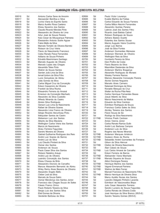 459
ALMANAQUE PÁRA-QUEDISTA MILITAR
Nº60751
60616 Sd Antonio Carlos Sene de Amorim
60617 Sd Alecsander Bemfica e Silva
60618 Sd Licínio Viana do Espírito Santo
60619 Sd Marco Aurélio Rosa Caetano
60620 Sd Elizeu Severino dos Santos
60621 Sd Claudio Ricardo Mendes Pinto
60622 Sd Alessandro de Oliveira de Lima
60623 Sd Artur José de Souza Pereira
60624 Sd Kaio Cesar de Albuquerque Palmeira
60625 Sd Elessandro Antonio Sodre Aguiar
60626 Sd Fabio Mello da Silva
60627 Sd Marcelo Tomelin de Oliveira Barreto
60628 Sd Robson da Cruz Vieira
60629 Sd Flavio do Nascimento Francisco
60630 Sd Celso Renato Paiva Fernandes
60631 Sd Adilanio de Souza Pinheiro
60632 Sd Edvaldo Maximiniano Santiago
60633 Sd Marcelo Augusto de Oliveira
60634 Sd Marcelo Lopes das Chagas
60635 Sd Idevanildo Teles Pinto
60636 Sd Walmir de Souza Santos
60637 Sd Sander Julio Lima da Silva
60638 Sd Ismail Izidoro da Silva Filho
60639 Sd Lucio Gonçalves de Abreu
60640 Sd João Gomes da Silva
60641 Sd Carlos Miguel Cruz da Conceição
60642 Sd Edson Cassemiro de Oliveira
60643 Sd Franklin da Silva Rocha
60644 Sd Elissandro Ferreira do Amaral
60645 Sd Emerson da Conceição Machado
60646 Sd Alexandre da Silva Custódio
60647 Sd Alfredo Miranda de Castro
60648 Sd Aloisio Silva Rodrigues
60649 Sd Gerson Luiz Lima do Nascimento
60650 Sd Rafael de Oliveira Soares
60651 Sd Alexandre Lima Franco de Oliveira
60652 Sd Sérgio Ricardo Abrunhosa Pinto
60653 Sd Ildéquister Santos de Castro
60654 Sd Weberson Luiz dos Santos
60655 Sd Alberto da Silva Macieira
60656 Sd Wellington Carlos Vieira dos Santos
60657 Sd Marcio do Nascimento
60658 Sd Alceu Ferreira Fagundes
60659 Sd Sandro Moreira de Oliveira
60660 Sd Gabriel Guilherme Rodrigues dos Reis
60661 Sd André Luiz Soares de Barros
60662 Sd André Luiz da Silva
60663 Sd Luiz Claudio Pindaré da Silva
60664 Sd Osmar dos Santos
60665 Sd Anderson de Souza
60666 Sd Paulo Cesar Silva dos Santos
60667 Sd Robson Natalino Araujo
60668 Sd André Luiz de Oliveira
60669 Sd Leandro Conceição dos Santos
60670 Sd Elizeu Chaves de Brito
60671 Sd Alessandro Dionízio de Carvalho
60672 Sd Marcos Alexandre Bernardo de Abreu
60673 Sd Wrley Remy Alves Bezerra de Oliveira
60674 Sd Alexandre Angelo Bello
60675 Sd Cleber Leal da Silva
60676 Sd Marcelo de Souza Salim
60677 Sd Osmar Mendonça dos Santos Júnior
60678 Sd Francisco das Chagas Souza de Sales
60679 Sd Cássio Franco Orrico
60680 Sd Paulo Roberto Teixeira da Silva
60681 Sd Sergio Luiz dos Santos Silva
60682 Sd Eliel Gomes de Oliveira
60683 Sd Vanderlei Barbosa da Silva
60684 Sd Paulo Victor Lourenço
60685 Sd Evaldo Martins de Freitas
60686 Sd Carlos Eduardo de Souza Ferreira
60687 Sd Carlos Milton Alecrim Fernandes
60688 Sd Alexandro Quintas Pereira
60689 Sd Laércio José dos Santos Filho
60690 Sd Ricardo José Batista Cabral
60691 Sd Robson Rodrigues de Souza
60692 Sd Adriano Bastos Duarte
60693 Sd Estanley dos Santos Sousa
60694 Sd Marcio Augusto Vieira Coutinho
60695 Sd Jorge Luiz Barros
60696 Sd José da Silva Fontes
60697 Sd Anderson Guimarães Menezes
60698 Sd Anderson Werneck de Oliveira
60699 Sd Wellington Reis da Silva
60700 Sd Humberto Pereira da Silva
60701 Sd Davi Profiro da Costa
60702 Sd Flavio Bezerra da Silva
60703 Sd Maxmillian Deslandes da Silva
60704 Sd Anderson Martins Bragança
60705 Sd Alexandre Rodrigues de Moraes
60706 Sd Wesley Ferreira Ramos
60707 Sd Marcos Alexandre Conceição Pereira
60708 Sd Alcinei Gomes Nogueira
60709 Sd Marcelo Alves Carneiro
60710 Sd Natanael Domingos da Silva
60711 Sd Ronaldo Marques da Cruz
60712 Sd Walter da Rocha Pitta Neto
60713 Sd Carlos Henrique Fernandes Bessa
60714 Sd Josué Alberto da Silva
60715 Sd Marcio Nascimento de Mattos
60716 Sd Eduardo da Silva Cardoso
60717 Sd Edmilson Rodrigues de Souza
60718 Sd Francisco Carlos Sales da Silva
60719 Sd Alcirley Teixeira dos Santos
60720 Sd Flavio Souza de Sá
60721 Sd Rodrigo da Silva Nascimento
60722 S1 FAB Vinicius Prado Cardoso
60723 Sd Anisio Vianna Júnior
60724 Sd Carlos Renato Ramos Gullo
60725 Sd André Luiz Barbosa Campos
60726 Sd Anderson Luis da Silva
60727 Sd Rogério das Neves Miranda
60728 S2 FAB Anderson Marques Amâncio
60729 S2 FAB Gustavo Alves da Rocha
60730 S2 FAB Sebastião André Guimarães da Fonseca
60731 Sd Gilson da Silva Alencar
60732 S2 FAB Cleiton de Oliveira Nascimento
60733 Sd Alan Cássio de Souza
60734 S2 FAB Luiz Carlos Amaral de Carvalho
60735 Sd Edson Ferreira de Barros
60736 S2 FAB Aleksander Viana Machado
60737 S1 FAB Marcelo Siqueira de Souza
60738 Sd Ailton Domingos Pereira
60739 S2 FAB Henrique Martins dos Santos
60740 S2 FAB Vagner Emmanuel Parreira
60741 S2 FAB Walmor de Melo Ferraz
60742 Sd Manoel Francisco do Nascimento Filho
60743 S2 FAB Márcio Henrique de Oliveira Silva
60744 Sd Marco Aurélio Nunes dos Santos
60745 Sd Leandro Delgado Pinheiro Lacerda
60746 Sd Edmilson de Vasconcellos Bispo
60747 Sd Julio Cesar Alexandre Ferreira
60748 Sd Sandro Luciano de Souza Fagundes
60749 Sd Carlos Renato de Oliveira Costa
60750 Sd José Henrique da Silva Branco (95/5-E)
60751 Sd Sandro Teixeira Gomes (95/5-E)
 