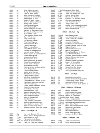 522
ExércitoBrasileiroNº68920
68920 Sd Diogo Martins Cerqueira
68921 Sd Rodrigo Ramos Mesquita
68922 Sd Flavio de Jesus Izidoro
68923 Sd Isaac dos Santos Tavares
68924 Sd Uanderson de Almeida Silva
68925 Sd Rafael Santos da Silva
68926 Sd Rogério de Jesus Pereira
68927 Sd Raul Luis Gabriel da Silveira
68928 Sd Rodrigo Porto Toscano
68929 Sd Daniel Almeida Ferreira
68930 Sd Nelson Felipe da Silva
68931 Sd Marcelo Rodrigues da Costa
68932 Sd Marcelos do Nascimento Costa
68933 Sd Ronny Jefferson Teixeira Serra
68934 Sd Bruno Vallério Lopes
68935 Sd Flávio Silva dos Santos Viana
68936 Sd Bruno Fuly da Silva
68937 Sd Diego Gomes Zago
68938 Sd Edy de Mattos Raposo
68939 Sd Tiago Couto Nogueira
68940 Sd Daniel Gonçalves Alves
68941 Sd Fabiano Dias Correa
68942 Sd Diogo Pereira da Costa
68943 Sd Carlos Alberto Soares Terra
68944 Sd Leonardo da Silva Madriaga
68945 Sd Leonardo Moraes Coelho
68946 Sd Wallace Gomes de Andrade Oliveira
68947 Sd Edvaldo Mello de Lima
68948 Sd Natanael Alves Flavio
68949 Sd Renato Ferreira de Sá
68950 Sd José Leandro Lima de Oliveira
68951 Sd Aurelio Martins de Oliveira
68952 Sd Ernane da Silva Marques
68953 Sd Michel Angelo Ponciano
68954 Sd Weverton Lincoln Santiago da Silva
68955 Sd André Wagner Dias
68956 Sd Thiago Duques Loureiro
68957 Sd Aquiles Alves Machado
68958 Sd Rafael Flores de Azevedo
68959 Sd Fabiano Moreira Furtado
68960 Sd Julio Cesar Silva da Costa
68961 Sd Samuel Soares Borges
68962 Sd Thiago Pereira de Carvalho da Silva
68963 Sd Elias Castro Nascimento Machado
68964 Sd Fabio Pereira Soares
68965 Sd George Roberto Sant’anna Vargas
68966 Sd Edson Francisco Lucena
68967 Sd Jardel Santos Barcelos
68968 Sd Wilson Felisberto Junior
68969 Sd Anderson Menezes Ribeiro
68970 Sd Williamss de Carvalho e Silva Junior
68971 Sd Hélio José Pereira Rangel
68972 Sd André de Sousa Alves
68973 Sd Alan Dias Moraes
68974 Sd Tiago Anderson Vitória Silva
68975 Sd Anderson Bernardo de Souza
68976 Sd Alexandre Correa Martins Melo
68977 Sd Jorge da Costa Araújo Júnior
68978 Sd Anderson Leandro Souza dos Santos
2003/2 – CBasPqdt – Of
68979 Cap André Luiz Sampaio Affonso
68980 Cap Marcos Vinicius Rodrigues Pereira
68981 1º Ten Gian Dermário da Silva
68982 1º Ten Fabrício Moreira de Bastos
68983 1º Ten FN Maurilio de Souza Vilas Boas
68984 1º Ten Flávio Luiz Lopes dos Prazeres
68985 1º Ten FAB Alexander Bokor Setta
68986 1º Ten Gustavo Moreira Mathias
68987 1º Ten Jomar José Nunes Lobo Júnior
68988 2º Ten Rodrigo Silva de Assis
68989 2º Ten Marcelo Dias Monteiro
68990 2º Ten Francisco Luis Auricélio Valente
68991 2º Ten Mizangelo Elias de Barros
68992 Asp João Paulo Diniz Guerra
68993 Asp Thiago Oliveira Zuma
68994 Asp Rogério Carlos Tavares Abib Júnior
68995 Asp João Paulo de Andrade Barroso
68996 Asp Márcio Neves Waszak
2003/2 – CBasPqdt – Sgt
68997 1S FAB Helio Santos Corrêa
68998 1º Sgt Amarildo Alcântara de Abreu
68999 2º Sgt Josafá Ferreira de Lima Filho
69000 2º Sgt Adilson dos Santos
69001 2º Sgt Juscelino Paiva Antão
69002 2º Sgt Sandro de Jesus Guimarães
69003 2º Sgt Ronaldo Henrique Souza da Silva
69004 2º Sgt Rogério Zini Lins
69005 2º Sgt Valentino Machado Xavier
69006 3º Sgt Helio da Silva Salgado
69007 3º Sgt Marcus Paulo Santos de Oliveira
69008 3º Sgt José Maria Donato Neto
69009 3º Sgt Edevilson Buthencourte dos Santos
69010 3º Sgt Rodrigo Molinares dos Santos
69011 3º Sgt Igor Costa Souza
69012 3º Sgt Alexandre Peixoto Guimarães
69013 3º Sgt Leandro de Lima e Silva
69014 3º Sgt João Luiz Lins da Cunha
69015 3º Sgt Estêvão Freire de Andrade
69016 3º Sgt Geison Alves dos Santos
69017 3º Sgt Paulo Cezar de Andrade
69018 Sd Saul Paulo da Silva (2003/2-E)
2003/4 – EBasPqdt
69019 Sd Fábio José Inácio da Silva
69020 Sd Rodrigo Henrique Camargo da Silva
69021 Sd Tiago Scheider Gomes Thome
69022 Sd Luis Alfredo Olimpio da Silva
69023 Sd Leonardo de Souza Costa (2002/1-E)
2004/1 – CBasPqdt – Of e Asp
69024 Cap Marcelo Alves Pinto
69025 Cap Flavio Eduardo Brandalise
69026 Cap Robson Gonçalves Mariano
69027 1º Ten FN Leandro de Lima Santos
69028 1º Ten MEC André Teixeira Borges
69029 1º Ten Luciano Araujo Vizzotto
69030 1º Ten FN Luiz Carlos Custodio de Carvalho Júnior
69031 1º Ten FN Luiz Felipe de Almeida Rodrigues
69032 1º Ten FN Alvaro Tadeu Ribeiro
69033 Asp Michel Maruyama Nascimento Gomes
69034 Asp Gelson Luiz Pierre Júnior
69035 Asp Fabrício Alé Gomes
69036 Asp Marcos Pedro Pereira
69037 Asp Edmar Souto Abreu Lima
69038 Asp Alexandre de Oliveira Gois
2004/1 – CBasPqdt – Sgt
69039 2º Sgt André Luis Vieira Nunes
69040 2º Sgt Carlos Alberto da Costa
 
