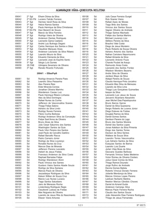 523
ALMANAQUE PÁRA-QUEDISTA MILITAR
Nº69173
69041 2º Sgt Efraim Dórea da Silva
69042 2º SG FN Luciano Falcão Ferreira
69043 2º Sgt Hermes Vandi Rosa da Silva
69044 3º Sgt Helcio Ramos Santos
69045 3º Sgt Paulo Henrique da Silva Christianes
69046 3º SG FN Davi Bezerril de Souza
69047 3º Sgt Marcio da Silva Ferreira
69048 3º Sgt Rodrigo Vieira de Oliveira
69049 3º Sgt Anderson Dantas Rodrigues
69050 3º Sgt Leonardo Gama Caetano
69051 3º Sgt André Luiz Buitrago Degani
69052 3º Sgt Carlos Henrique dos Santos e Silva
69053 3º Sgt Claudinei Marques Alves
69054 3º Sgt Anderson Leonardo da Silva Ribeiro
69055 3º Sgt Leandro Moura da Silva
69056 3º Sgt Eduardo Clemente da Silva
69057 3º Sgt Leonardo José do Espírito Santo
69058 3º Sgt Sérgio Luís Gomes
69059 3S FAB Ubirajara Severiano de Oliveira
69060 3º Sgt Renato Ricardo Fortunato
2004/1 – EBasPqdt
69061 Sd Rodrigo Amancio Pereira Paes
69062 Sd Leandro Silva Pessanha
69063 Sd Alex Pereira Reis
69064 Sd Elder Miranda Correia
69065 Sd Jonathan Oliveira Marinho
69066 Sd Wanderson Caxias Luiz
69067 Sd Paulo Henrique Ribeiro Linhares
69068 Sd Alex da Silva Domingos
69069 Sd Rafael Nunes da Cunha
69070 Sd Jefferson de Vasconcellos Soares
69071 Sd Thiago Felipe Sabino
69072 Sd Adriano da Silva Lindo
69073 Sd Rodrigo Nunes Ferreira
69074 Sd Flávio Cunha Barbosa
69075 Sd Rodrigo Anderson Silva da Conceição
69076 Sd Felipe Sant’Anna de Oliveira
69077 Sd Bruno Alves da Silva
69078 Sd Julio Cesar Saturnino dos Santos
69079 Sd Washington Santos da Guia
69080 Sd Paulo Vitor Pereira dos Santos
69081 Sd José Paulo de Carvalho Galdino
69082 Sd Rafael Barcello Racca
69083 Sd Pedro Carneiro Júnior
69084 Sd Rodrigo da Silva Lourenço
69085 Sd Ronaldo Nunes da Cruz
69086 Sd Marcos Dias de Miranda
69087 Sd Jefferson Pereira Leocádio
69088 Sd Hebert de Jesus Freitas
69089 Sd Francisco Anderson da Silva Costa
69090 Sd Raphael Barradas Felipe
69091 Sd Rodrigo Wanderson Alvim
69092 Sd Paulo Vinicius dos Santos
69093 Sd Gustavo Vieira Santos Abade Souza
69094 Sd Rodrigo da Silva Santana
69095 Sd Marcos Paulo de Oliveira
69096 Sd Jeozadaque Rodrigues da Silva
69097 Sd Kelson Willian de Souza Cruz
69098 Sd Marcio Luiz Nunes Luciano
69099 Sd Tiago Santos Salustiano
69100 Sd Jairo de Menezes Rocha
69101 Sd Lindemberg Rodrigues Regis
69102 Sd Claudionê Lustosa de Freitas
69103 Sd Max Nogueira de Oliveira
69104 Sd Leandro de Jesus Rita do Nascimento
69105 Sd Eliezer Vieira Antunes
69106 Sd Julio Cesar Ferreira Gurgel
69107 Sd Rick Soares Vieira
69108 Sd Rafael Assis de Morais
69109 Sd Tiago Brito dos Santos
69110 Sd Vinicius dos Santos Souza
69111 Sd Vagner Oliveira de Andrade
69112 Sd Thiago Santos Machado
69113 Sd Fellipe dos Santos Martins
69114 Sd Michael Lourenço Lino
69115 Sd Stéfano Pereira da Silva
69116 Sd Braulino Vale Costa
69117 Sd Diego de Jesus Monteiro
69118 Sd Paulo Roberto de Sousa Oliveira
69119 Sd Adriano Antonio dos Santos
69120 Sd Nathan Cariolano Nepomuceno
69121 Sd Rafael Almeida da Silva
69122 Sd Leonardo Antonio Fiuza
69123 Sd Chande Poubel de Araujo
69124 Sd Raimundo Alves Costa
69125 Sd Leonardo dos Santos Fontes
69126 Sd Wladson Monteiro Bezerra
69127 Sd Andre Silva de Oliveira
69128 Sd Janilson Bispo da Silva
69129 Sd Aldejal Pereira de Souza
69130 Sd Claudio Henrique Pinto Jorcelino
69131 Sd Eduardo Max Silva de Menezes
69132 Sd Leandro da Silva Lima
69133 Sd Thiago Luis Gonçalves Guimarães
69134 Sd Isaque da Silva
69135 Sd Leonardo Luiz Jesus de Souza
69136 Sd Jeovanni Alcantara Alexandre
69137 Sd Jean Michel Dias Papadopoulos
69138 Sd Bruno Barros Garcia
69139 Sd Daniel da Silva Quaresma
69140 Sd Sergio Roberto de Lucena Júnior
69141 Sd Diego Esteves de Freitas
69142 Sd Douglas Ramos da Silva
69143 Sd Daniel Gomes Santos
69144 Sd Denilson Pereira do Lago
69145 Sd Bruno dos Santos Moreira
69146 Sd Daniel dos Santos Lopes
69147 Sd Jonas Adeilson da Silva Pimenta
69148 Sd Diogo dos Santos Torres
69149 Sd Davison da Silva Santos
69150 Sd Wallace de Souza Silva
69151 Sd Leandro Torres Vasconcellos
69152 Sd Luis Adriano Santos da Silva
69153 Sd Ezequias Santos de Barros
69154 Sd Leandro Luis Duarte
69155 Sd Jorlan Vilas Boas da Silva
69156 Sd Geovane Guedes Barbosa
69157 Sd Fernando Vinicius Sales Medeiros
69158 Sd Victor Romeu de Oliveira Ciodaro
69159 Sd Julius Cezar Correa da Silva
69160 Sd Thiago Ramos Dourado
69161 Sd Jorge Rufino de Andrade
69162 Sd Dennis Gomes Batista
69163 Sd Roberto Vinicius Donato Ferreira
69164 Sd Juliarde Mendonça da Silva
69165 Sd Marcos Vinicius Lopes Pereira
69166 Sd Leidivan Norberto Martins
69167 Sd Newton Marcos Cândido Chaves
69168 Sd Daniel do Amaral Guida
69169 Sd Anderson Camargo Silva
69170 Sd Marcos Paulo Ferreira Rocha
69171 Sd Claudio dos Santos Souza
69172 Sd João Alexandre Dias Ferreira Rodrigues
69173 Sd Thiago de Jesus Fernandes
 