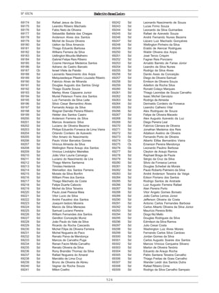 524
ExércitoBrasileiroNº69174
69174 Sd Rafael Jesus da Silva
69175 Sd Leandro Ribeiro Machado
69176 Sd Fabio Neto de Oliveira
69177 Sd Sebastião Batista das Chagas
69178 Sd Anderson Alves dos Santos
69179 Sd Michel de Souza Oliveira
69180 Sd Uelton da Silva Amancio
69181 Sd Thiago Eduardo Barbosa
69182 Sd Willians Ferreira da Silva
69183 Sd Uellington Mourão Malheiro
69184 Sd Gabriel Felipe Reis Ribeiro
69185 Sd Cosme Henrique Medeiros Santos
69186 Sd Adriano de Castro Barcelo
69187 Cb Israel Vilela da Paixão
69188 Sd Leonardo Nascimento dos Anjos
69189 Sd Melquisedeque Pilastro Louzada Ribeiro
69190 Sd Fabricio Alves de Miranda
69191 Sd Douglas Augusto dos Santos Givigi
69192 Sd Thiago Duarte Souza
69193 Sd Marley Alves Cajazeira Junior
69194 Sd Muriel Peterson Freire dos Santos
69195 Sd Luiz Fernando da Silva Leite
69196 Sd Silvio Cesar Bernardino Alves
69197 Sd Fernando Araújo da Silva
69198 Sd Wagner Damião Pereira Ribeiro
69199 Sd Helder dos Santos Castro
69200 Sd Anderson Ferreira da Silva
69201 Sd Marcos Anastacio Silva
69202 Sd Luciano de Oliveira Bezerra
69203 Sd Philipe Eduardio Fonseca de Lima Vieira
69204 Sd Orlando Cordeiro de Azevedo
69205 Sd Vitor Amaro do Nascimento
69206 Sd Paulo Victor Barcelos Gomes
69207 Sd Vinicius Almeida da Silva
69208 Sd Wellington Rene Araujo dos Santos
69209 Sd Vinicius Lindolpho Meirelles
69210 Sd João Vitor Lauria Camargo
69211 Sd Luciano do Nascimento de Lira
69212 Sd Thiago Marins Santanna
69213 Sd Timóteo Heiderick
69214 Sd Werivelton dos Santos Ferreira
69215 Sd Moisés da Silva Bonfim
69216 Sd William Pires dos Santos
69217 Sd Thiago Machado da Costa
69218 Sd Felipe Duarte Caboclo
69219 Sd Michel da Silva Teixeira
69220 Sd Paulo José Pessoa Maia
69221 Sd Vitor Lucio da Silva
69222 Sd André Faustino dos Santos
69223 Sd Joaquim Isidoro Moreira
69224 Sd Marcio da Silva Menezes
69225 Sd Samuel Luciano Pereira
69226 Sd William Fernandes dos Santos
69227 Sd Genilton Conceição Muniz
69228 Sd João Paulo do Vale da Silva
69229 Sd Ricardo da Rocha Cascardo
69230 Sd Michel Filipe de Oliveira Ferreira
69231 Sd Michel Nogueira do Paco
69232 Sd Renato Paiva de Mendonça
69233 Sd Marcos de Carvalho Puga
69234 Sd Renan Facini Motta Carvalho
69235 Sd Renato Oliveira da Silva
69236 Sd Rony Brandão Thomaz da Silva
69237 Sd Rafael Nogueira do Amaral
69238 Sd Marciélio de Lima Cruz
69239 Sd Bruno de Oliveira de Abreu
69240 Sd Vagner da Rocha Souza
69241 Sd Milton Coelho
69242 Sd Leonardo Nascimento de Souza
69243 Sd Lucas Firmo Souza
69244 Sd Leonardo da Silva Guimarães
69245 Sd Rafael de Azevedo Souza
69246 Sd André Fernando Nunes Bezerra
69247 Sd Lázaro Luiz Machado Gonçalves
69248 Sd Wellington Pinheiro da Silva
69249 Sd Eraldo de Alencar Rodrigues
69250 Sd Waldir Oliveira dos Anjos
69251 Sd José Tercio Crispim
69252 Sd Fagner Reis Ponciano
69253 Sd Arnaldo Barreto de Farias Júnior
69254 Sd Leandro da Silva Nunes
69255 Sd Rodrigo da Silva Alves
69256 Sd Danilo Assis da Conceição
69257 Sd Diego de Oliveira Samuel
69258 Sd Emilson de Oliveira Souza
69259 Sd Adeilton da Rocha Silva
69260 Sd Ronald Colaço Marques
69261 Sd Thiago Leonidas de Souza Carvalho
69262 Sd Isaac Michel Gervázio
69263 Sd Rodrigo de Almeida
69264 Sd Derinaldo Cordeiro da Fonseca
69265 Sd Leandro Calheiro Vital
69266 Sd Alex Rodrigues de Souza
69267 Sd Felipe de Oliveira Macedo
69268 Sd Alex Augusto Azevedo da Luz
69269 Sd Diego Pereira Leal
69270 Sd Fabrício Câmara de Oliveira
69271 Sd Jonathan Medeiros dos Reis
69272 Sd Adailson Avelino de Oliveira
69273 Sd Fernando Porto de Oliveira
69274 Cb Alberto Elifas Bernardino Vieira
69275 Cb Emerson Pereira Mendonça
69276 Cb Leonardo Paulino Barbosa
69277 Sd Cleyton de Araujo Ramos
69278 Sd Raphael Braga de Paula
69279 Sd Sérgio da Cruz da Silva
69280 Sd Silvio da Fonseca Lemos
69281 Sd Douglas Scheibel de Morais
69282 Sd Paulo Roberto Palmeiro da Silva
69283 Sd André Anderson Teixeira da Veiga
69284 Sd Edson Floriano dos Santos
69285 Sd Rodrigo Santos de Andrade
69286 Sd Luiz Augusto Ferreira Rafael
69287 Sd Alan Pereira Porto
69288 Sd Vitor Angelo Gomes Borsato
69289 Sd João Carlos Lemos Júnior
69290 Sd Jefferson Oliveira da Costa
69291 Sd Antonio Carlos Fernandes Barbosa
69292 Sd Carlos Alberto Oliveira da Silva Júnior
69293 Sd Maurício Pereira Britto
69294 Sd Diogo Niz Mello
69295 Sd Douglas Rodrigues da Silva
69296 Sd Edmilson da Silva Ramos
69297 Sd Julio Cesar Costa
69298 Sd Washington Luiz Alves Moreis
69299 Sd Fernando Carlos Silva Cardoso
69300 Sd Jordan Gomes da Silva
69301 Sd Carlos Augusto Soares dos Santos
69302 Sd Marcos Vinicius Cerqueira Silvano
69303 Sd Marlon de Oliveira Tenório
69304 Sd Eduardo de Araujo Rocha
69305 Sd Pablo Santana Teixeira Carvalho
69306 Sd Thiago Freitas de Goes Carvalho
69307 Sd Wander Leidir dos Santos Dutra
69308 Sd Rafael Ribeiro Cirne
69309 Sd Rodrigo da Silva Carvalho Sampaio
 