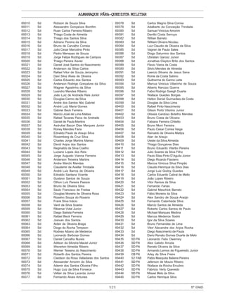525
ALMANAQUE PÁRA-QUEDISTA MILITAR
Nº69445
69310 Sd Robson de Souza Silva
69311 Sd Alessandro Gonçalves Bomfim
69312 Sd Ruan Carlos Ferreira Ribeiro
69313 Sd Thiago Costa de Almeida
69314 Sd Thiago dos Santos Silva
69315 Sd Adriano Pereira da Silva
69316 Sd Bruno de Carvalho Correia
69317 Sd Julio Cesar Marcolino Pinto
69318 Sd Pedro Menezes de Souza
69319 Sd Jorge Felipe Rodrigues de Campos
69320 Sd Thiago Pereira Xavier
69321 Sd Daniel José Santos do Nascimento
69322 Sd Anderson da Silva Carlos
69323 Sd Rafael Vitor de Souza Jeronymo
69324 Sd Davi Silva Alves de Oliveira
69325 Sd Carlos Eduardo dos Santos
69326 Sd Anderson Rodrigo Gonçalves da Silva
69327 Sd Wagner Agostinho da Silva
69328 Sd Leandro Mendes Ribeiro
69329 Sd João Luiz de Andrade Reis Junior
69330 Sd Douglas Carmo da Silva
69331 Sd André dos Santos Nilo Gabriel
69332 Sd André Luiz Maria Gomes
69333 Sd Gabriel Beck Ferreira
69334 Sd Marcio José de Lima Matias
69335 Sd Rafael Tavares Paiva de Andrade
69336 Sd Daniel de Paula Martins
69337 Sd Asdrubal Bacon Dias Marques Junior
69338 Sd Roney Mendes Faria
69339 Sd Ednaldo Paulo de Araujo Silva
69340 Sd Rosemberg da Cruz Silva
69341 Sd Charles Jorge Martins Manso
69342 Sd David Anjos dos Santos
69343 Sd Reginaldo da Silva Coelho
69344 Sd Luciano Lopes dos Reis
69345 Sd Jorge Augusto Vianna Ferreira
69346 Sd Anderson Teixeira Martins
69347 Sd Andre Marchi Mendes
69348 Sd Claudemir de Avellar Trindade
69349 Sd André Luiz Barros de Oliveira
69350 Sd Ednaldo Santana Vicente
69351 Sd Gustavo Santos de Souza
69352 Sd Othon Luiz Pereira Passos
69353 Sd Bruno de Oliveira Silva
69354 Sd Saulo Francisco de Freitas
69355 Sd Douglas Moreira de Oliveira Rosa
69356 Sd Rosalvo Souza do Rosario
69357 Sd Frank Silva Inácio
69358 Sd Vanil da Silva Soares
69359 Sd Ribamar Vidal Junior
69360 Sd Diego Batista Ferreira
69361 Sd Rafael Beck Ferreira
69362 Sd Josivan dos Santos
69363 Sd Aldeir de Oliveira Braga
69364 Sd Diogo da Rocha Tompson
69365 Sd Rodney Albano de Medeiros
69366 Sd Leonardo Barbosa Gomes
69367 Sd Daniel Carvalho Nunes
69368 Sd Adilson da Silveira Maciel Junior
69369 Sd Weverton Almeida Ribeiro
69370 Sd Werner Teixeira do Nascimento
69371 Sd Roberth dos Santos Pereira
69372 Sd Cleidson da Rosa Valladares dos Santos
69373 Sd Alexsander Amorim da Silva
69374 Sd Ademir dos Santos Oliveira Filho
69375 Sd Hugo Luiz da Silva Fonseca
69376 Sd Valtair da Silva Lacerda Junior
69377 Sd Fernando Alves Antunes
69378 Sd Carlos Magno Silva Correa
69379 Sd Adalberto da Conceição Trindade
69380 Sd Samuel Vinicius Amorim
69381 Sd Danillo Costa Serruya
69382 Sd Willian Barreto
69383 Sd William Oliveira Nicolau
69384 Sd Luiz Claudio de Oliveira da Silva
69385 Sd Vagner de Paula Sales
69386 Sd Diogo Saturnino dos Santos
69387 Sd Ubiratan Garcez Júnior
69388 Sd Jonathas Clayton Brito dos Santos
69389 Sd Flavio Vieira da Costa
69390 Sd Silvio Mendes de Almeida
69391 Sd Laercio Silvano de Jesus Sena
69392 Sd Ronie da Costa Sabino
69393 Sd Guilherme do Carmo Leite
69394 Sd Marcus Vinicius Villarinho de Souza
69395 Sd Alberto Narcizo Guerra
69396 Sd Fabio Rodrigo Saiegh Duarte
69397 Sd Wallace Guedes Borges
69398 Sd Helton Daniel Guimarães da Costa
69399 Sd Douglas da Silva Lima
69400 Sd Rafael Pinto Nascimento
69401 Sd Gilson Porto Vitorino Junior
69402 Sd Olisses Cardoso Botelho Mendes
69403 Sd Bruno Costa de Oliveira
69404 Sd Fabiano Ferreira Chiletto
69405 Sd Bruno Moni Ferreira
69406 Sd Paulo Cesar Correa Veiga
69407 Sd Reinaldo de Oliveira Mattza
69408 Sd Alan de Araujo
69409 Sd Ueslei da Silva Almeida
69410 Sd Thiago Gonçalves Dias
69411 Sd Bruno Eduardo Viterbo Pereira
69412 Sd Julio Soares da Silva Filho
69413 Sd Paulo Silas Pinto D’Aguila Júnior
69414 Sd Diego Ricardo Flaviano
69415 Sd Marcus Vinicius Silva Pimpão
69416 Sd Claudio Henrique da Silva Dias
69417 Sd Jorge Luiz Godoy Guedes
69418 Sd Carlos Eduardo Cabral de Mello
69419 Sd João Lopes Ribeiro
69420 Sd Vitor Ramos da Silva
69421 Sd Fernando Farias
69422 Sd Gabriel Meschick Barreto
69423 Sd Fábio Moreira da Silva
69424 Sd Alex Sandro de Souza Araújo
69425 Sd Fernando Catanhede Silva
69426 Sd Marcio Santos de Almeida
69427 Sd Roberto Carlos Santos de Paulo
69428 Sd Michael Marques Medina
69429 Sd Marcos Medeiros Sodré
69430 Sd Igor da Silva Soares
69431 Sd Bruno Fernandes de Lima
69432 Sd Vitor Alexandre dos Anjos Rocha
69433 Sd Diego Nascimento de Paula
69434 Sd Dario Renato Gomes Duarte de Melo
69435 SDFN Leonardo Felix Owerney
69436 SDFN Alex Calixto Arruda
69437 SDFN Renato Oliveira da Silva
69438 SDFN Armando Lemos de Figueiredo Junior
69439 CBFN Arley da Silva Freire
69440 S2 FAB Pablo Mesquita Beliene Pereira
69441 SDFN Jeferson de Moura Ribeiro
69442 SDFN Wallace da Rocha Erculino
69443 SDFN Fabricio Verly Quevedo
69444 SDFN Misael Melo da Silva
69445 SDFN Carlos Henrique Silva
 