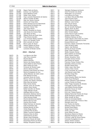 526
ExércitoBrasileiroNº69446
69446 S2 FAB Magno Fialho da Rocha
69447 CBMEC Everson Luiz Kauffmann
69448 S2 FAB Flavio Medeiros Cunha
69449 S1 FAB Rafael Viana Santos
69450 S2 FAB Hugo Leonardo Nascimento de Queiroz
69451 S2 FAB Alerson Candido de Melo
69452 SDFN Silas dos Santos Antunes
69453 CBFN Antonio de França Silva
69454 SDFN Pedro Henrique da Cruz Nascimento
69455 SDFN David Daniel de Almeida Cruz
69456 SDFN Leonardo Frohner Felix
69457 CBFN Júlio Cesar Rocha
69458 SDFN Renato Gonçalves de Souza
69459 SDFN João Nunes de Viveiros Neto
69460 SDFN Jean Moniz da Silva
69461 S2 FAB Wallace Rocha de Paula Vieira
69462 S2 FAB Filipe Oliveira Carvalho
69463 CBFN Luiz Fernando Bastos Quadros
69464 SDFN Bruno Luiz Sampaio Torres
69465 S2 FAB Elton Leonardo da Costa
69466 SDFN Bruno Lopes de Souza
69467 S1 FAB Gabriel Caldeira de Souza
69468 S2 FAB Luciano Batista de Sousa
69469 Sd Leonardo de Moraes Camilo
2004/2 – EBasPqdt
69470 Cb Luis Marcos dos Reis
69471 Sd José Pires Junqueira
69472 Sd Ricardo Morais
69473 Sd Dielson Silva Eloi
69474 Sd Saimon dos Santos Martins
69475 Sd Carlos Rafael da Silva Pereira
69476 Sd Nilton Feitosa da Costa
69477 Sd Fernando de Oliveira Lopes
69478 Sd Alcione Oliveira da Silva
69479 Sd Esequiel Costa Pereira de França
69480 Sd Marcos Evangelista de Lima
69481 Sd Jarbas Marques de Castro Júnior
69482 Sd Eder Barbosa da Silva
69483 Sd Leonardo Souza da Cunha
69484 Sd Marcos Vinicius dos Santos
69485 Sd Leandro dos Santos Cantuário
69486 Sd Eliton Dias dos Santos
69487 Sd Fábio Gomes Santos
69488 Sd Wender Junior de Carvalho
69489 Sd Hudson Vieira Gomes
69490 Sd Rafael Carvalho de Oliveira
69491 Sd Thiago Mendes Arruda
69492 Sd Wellington Brito do Carmo
69493 Cb Alessandro Barbosa Adorno
69494 Sd Fernando Monteiro Machado
69495 Sd Pablo Henrique Szalek
69496 Sd Ricardo Bandeira de Queiroz
69497 Sd Moises Dias da Costa
69498 Sd Cleomar Silva Duarte
69499 Cb Rafael Henrique de Azevedo
69500 Sd Fabio de Almeida Leão
69501 Sd Rodrigo Marcelo da Silva
69502 Sd Volney Braga Moreira
69503 Sd Lindomar Pires da Silva
69504 Cb William Francisco Gualberto
69505 Sd Rudymar Alves da Silva
69506 Sd Gabriel Ramos da Silva
69507 Sd Renato Cesar Rodrigues
69508 Cb Raimundo Chaves da Costa
69509 Cb Rosemberg Pereira de Oliveira
69510 Sd Rodrigo Gonçalves Dourado
69511 Sd Welington Rodrigues de Amorim
69512 Sd Oziel Fernandes dos Santos
69513 Sd Washington Luiz de Souza
69514 Sd Lucio Marcos de Paula
69515 Sd Luiz Mauro Silva de Melo Mota
69516 Sd José Fernando Dutra
69517 Sd Gilberto Silva de Santana
69518 Sd Wallisson José Correia
69519 Sd Ezio José de Souza
69520 Sd Raniere Silva Santos
69521 Sd Igor de Carvalho Rodrigues
69522 Sd Ageano Alves da Silva
69523 Sd Uilian Rodrigues Teixeira
69524 Sd Abilio Ferreira Batista
69525 Sd Carlos Ariel da Costa Coutinho
69526 Sd Anselmo Gomes Pereira
69527 Sd Walteilson Barbosa da Silva
69528 Sd Jordan Algusto Veras Alves de Castro
69529 Sd Jefton Ferreira Evangelista da Silva
69530 Sd Ezequiel Moreira Luiz
69531 Sd Francisco Vagner Cavalcante Fernandes
69532 Sd Fábio de Moura Sales
69533 Sd Vagner José Barbosa
69534 Sd Ilzirmar de Sousa Carvalho
69535 Sd Diogo Tristão Cirqueira
69536 Sd Weslei Graciano Gomes
69537 Sd Marcio Martins de Andrade
69538 Sd Vandir Pereira Cardoso
69539 Sd Renato Gonçalves Vieira
69540 Sd Erisvaldo Gomes Ferreira
69541 Cb Izael Santos de Oliveira
69542 Cb Francisco França Ferreira Filho
69543 Sd Sebastião Ventura da Silva
69544 Sd Ronaldo Oliveira Silva
69545 Sd Cleber Lopes Vilas Boas
69546 Sd Jackson Alves Canuto
69547 Sd Lucas Fernandes de Lourenço
69548 Sd José Manoel Lazaro Neto
69549 Sd Romilson Araujo Reis
69550 Cb Lucio Martins Pinto
69551 Sd Carlos Eduardo Ribeiro dos Santos
69552 Sd Fabio Souza Rodrigues
69553 Sd Roberto Glautione Lopes Barbosa
69554 Sd Luizmar Ferreira de Araujo
69555 Sd Odlan Thiago Gonçalves de Almeida
69556 Sd Francivaldo da Silva Viana
69557 Sd José Willians Romano Borges
69558 Sd Alexandre Souza da Costa
69559 Sd Paulo Inácio da Silva
69560 Sd Érico dos Passos Queiroz
69561 Sd Valdenei Raimundo Ferreira de Araujo
69562 Sd Simão Rodrigues Cardoso Neto
69563 Sd Wilian Arcanjo da Silva
69564 Cb Felipe da Conceição Batista
69565 Sd Gercimar Ferreira da Fonseca e Silva
69566 Sd Reinaldo Vieira Lima
69567 Sd Ivan Paulino dos Santos
69568 Sd Weberson Bueno Ferreira
69569 Sd Renildo Peres Ribeiro
69570 Cb Sérgio Araujo da Silva
69571 Sd André Luiz Dias
69572 Sd Aureo Ribeiro da Silva
69573 Sd Wanderson Maciel de Oliveira
69574 Cb Reginaldo Rodrigues da Silva
69575 Sd Francisco Julião de Souza Santos
69576 Sd Fernando Evangelista de Lara
69577 Sd Adriano Pereira Cardoso
69578 Sd Rodrigo Borges de Moraes
 