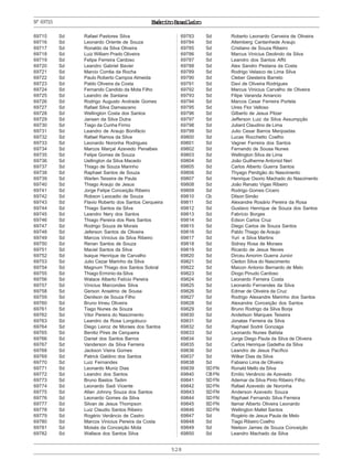 528
ExércitoBrasileiroNº69715
69715 Sd Rafael Pastores Silva
69716 Sd Leonardo Oriente de Souza
69717 Sd Ronaldo da Silva Oliveira
69718 Sd Luiz William Prado Oliveira
69719 Sd Felipe Ferreira Cardoso
69720 Sd Leandro Gabriel Bavier
69721 Sd Marcio Corrêa da Rocha
69722 Sd Paulo Roberto Campos Almeida
69723 Sd Pablo Oliveira da Costa
69724 Sd Fernando Candido da Mota Filho
69725 Sd Leandro de Santana
69726 Sd Rodrigo Augusto Andrade Gomes
69727 Sd Rafael Silva Damasceno
69728 Sd Wellington Costa dos Santos
69729 Sd Jansen da Silva Dutra
69730 Sd Tiago da Cunha Firmo
69731 Sd Leandro de Araujo Bonifácio
69732 Sd Rafael Ramos da Silva
69733 Sd Leonardo Noronha Rodrigues
69734 Sd Marcos Marçal Azevedo Penalbes
69735 Sd Felipe Gomes de Souza
69736 Sd Uellington da Silva Macedo
69737 Sd Thiago de Souza Marinho
69738 Sd Raphael Santos de Souza
69739 Sd Warlen Teixeira de Paula
69740 Sd Thiago Araujo de Jesus
69741 Sd Jorge Felipe Conceição Ribeiro
69742 Sd Robson Leocadio de Souza
69743 Sd Flavio Roberto dos Santos Cerqueira
69744 Sd Thiago Santos da Silva
69745 Sd Leandro Nery dos Santos
69746 Sd Thiago Pereira dos Reis Santos
69747 Sd Rodrigo Souza de Morais
69748 Sd Jeferson Santos de Oliveira
69749 Sd Marcos Vinicius da Silva Ribeiro
69750 Sd Renan Santos de Souza
69751 Sd Maciel Santos da Silva
69752 Sd Isaque Henrique de Carvalho
69753 Sd Julio Cezar Marinho da Silva
69754 Sd Magnum Thiago dos Santos Sobral
69755 Sd Thiago Ermínio da Silva
69756 Sd Walace Alberto Felício Pereira
69757 Sd Vinicius Marcondes Silva
69758 Sd Gerson Anselmo de Sousa
69759 Sd Denilson de Souza Filho
69760 Sd Bruno Irineu Oliveira
69761 Sd Tiago Nunes de Souza
69762 Sd Vitor Pereira do Nascimento
69763 Sd Leandro da Rosa Longobuco
69764 Sd Diego Leiroz de Moraes dos Santos
69765 Sd Benitiz Pires de Cerqueira
69766 Sd Daniel dos Santos Barros
69767 Sd Vanderson da Silva Ferreira
69768 Sd Jackson Vieira Gomes
69769 Sd Patrick Galdino dos Santos
69770 Sd Luiz Fernandes
69771 Sd Leonardo Muniz Dias
69772 Sd Leandro dos Santos
69773 Sd Bruno Bastos Tadim
69774 Sd Leonardo Sadi Vicente
69775 Sd Allan Johnny Souza dos Santos
69776 Sd Leonardo Gomes da Silva
69777 Sd Silvan de Jesus Thompson
69778 Sd Luiz Claudio Santos Ribeiro
69779 Sd Rogério Venâncio de Castro
69780 Sd Marcos Vinicius Pereira da Costa
69781 Sd Moisés da Conceição Mota
69782 Sd Wallace dos Santos Silva
69783 Sd Roberto Leonardo Cerveira de Oliveira
69784 Sd Altemberg Cantanhede Araujo
69785 Sd Cristiano de Souza Ribeiro
69786 Sd Marcus Vinicius Deolindo da Silva
69787 Sd Leandro dos Santos Affó
69788 Sd Alex Sandro Pestana da Costa
69789 Sd Rodrigo Velasco de Lima Silva
69790 Sd Cleber Giesteira Barreto
69791 Sd Davi de Oliveira Rodrigues
69792 Sd Marcus Vinicius Carvalho de Oliveira
69793 Sd Filipe Varanda Amancio
69794 Sd Marcos Cesar Ferreira Portela
69795 Sd Uires Flor Velloso
69796 Sd Gilberto de Jesus Pitzer
69797 Sd Jefferson Luiz da Silva Assumpção
69798 Sd Juliard Claudino de Lima
69799 Sd Julio Cesar Barros Menjoadas
69800 Sd Lucas Rocchetto Coelho
69801 Sd Vagner Ferreira dos Santos
69802 Sd Fernando de Sousa Nunes
69803 Sd Wellington Silva de Lima
69804 Sd João Guilherme Antoniol Neri
69805 Sd Carlos Alberto Guerra Santos
69806 Sd Thyago Perdigão do Nascimento
69807 Sd Henrique Osorio Machado do Nascimento
69808 Sd João Renato Vigas Ribeiro
69809 Sd Rodrigo Gomes Cícero
69810 Cb Dilson Simão
69811 Sd Alexandre Rosário Pereira da Rosa
69812 Sd Gustavo Henrique de Souza dos Santos
69813 Sd Fabrício Borges
69814 Sd Edson Carlos Cruz
69815 Sd Diego Carlos de Souza Santos
69816 Sd Pablo Thiago de Araujo
69817 Sd Yuri e Silva Martins
69818 Sd Sidney Rosa de Moraes
69819 Sd Ricardo de Jesus Neves
69820 Sd Dirceu Amorim Guerra Junior
69821 Sd Cleiton Silva do Nascimento
69822 Sd Maicon Antonio Bernardo de Melo
69823 Sd Diogo Pinudo Cardoso
69824 Sd Leonardo Ferreira Costa
69825 Sd Leonardo Fernandes da Silva
69826 Sd Edmar de Oliveira da Cruz
69827 Sd Rodrigo Alexandre Marinho dos Santos
69828 Sd Alexandre Conceição dos Santos
69829 Sd Bruno Rodrigo da Silva Borja
69830 Sd Andeilson Marques Teixeira
69831 Sd Jonatas Ferreira da Silva
69832 Sd Raphael Sodré Gonzaga
69833 Sd Leonardo Nunes Batista
69834 Sd Jorge Diego Paula da Silva de Oliveira
69835 Sd Carlos Henrique Gadelha da Silva
69836 Sd Leandro de Jesus Pacífico
69837 Sd Wilker Dias da Silva
69838 Sd Fabiano Lima de Oliveira
69839 SDFN Ronald Mello da Silva
69840 CBFN Emílio Venâncio de Azevedo
69841 SDFN Ademar da Silva Pinto Ribeiro Filho
69842 SDFN Rafael Azevedo de Noronha
69843 SDFN Anderson Azevedo Souza
69844 SDFN Raphael Fernando Silva Ferreira
69845 SDFN Itamar Alberto Oliveira Leonardo
69846 SDFN Wellington Mallet Santos
69847 Sd Rogério de Jesus Paula de Melo
69848 Sd Tiago Ribeiro Coelho
69849 Sd Nielson James de Souza Conceição
69850 Sd Leandro Machado da Silva
 