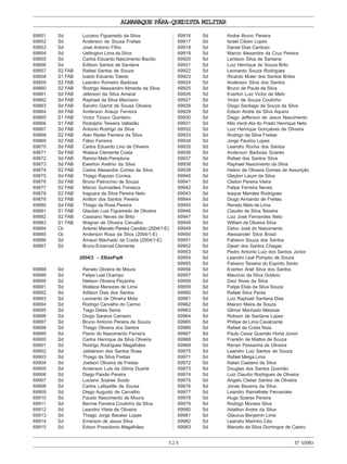 529
ALMANAQUE PÁRA-QUEDISTA MILITAR
Nº69983
69851 Sd Luciano Figueiredo da Silva
69852 Sd Anderson de Sousa Freitas
69853 Sd José Antonio Filho
69854 Sd Uellington Lima da Silva
69855 Sd Carlos Eduardo Nascimento Bazílio
69856 Sd Edilson Santos de Santana
69857 S2 FAB Rafael Santos de Souza
69858 S1 FAB Ivaldo Eduardo Toledo
69859 S2 FAB Leandro Romeiro Barbosa
69860 S2 FAB Rodrigo Alessandro Almeida da Silva
69861 Sd FAB Jeferson da Silva Amaral
69862 Sd FAB Raphael da Silva Marciano
69863 Sd FAB Sandro Garrot de Sousa Oliveira
69864 Sd FAB Anderson Araujo Ferreira
69865 S1 FAB Victor Tinoco Quinteiro
69866 S1 FAB Rodolpho Teixeira Valladão
69867 Sd FAB Antonio Rodrigo da Silva
69868 S2 FAB Alan Reder Ferreira da Silva
69869 S2 FAB Fábio Ferreira
69870 Sd FAB Carlos Eduardo Lino de Oliveira
69871 Sd FAB Walace Clemente Costa
69872 Sd FAB Ramon Melo Pamplona
69873 Sd FAB Ewerton Avelino da Silva
69874 S2 FAB Carlos Alexandre Correa da Silva
69875 Sd FAB Thiago Raposo Correia
69876 Sd FAB Bruno Patrocínio de Souza
69877 S2 FAB Márcio Guimarães Fonseca
69878 S2 FAB Iraguara da Silva Pereira Neto
69879 S2 FAB Anilton dos Santos Pereira
69880 Sd FAB Thiago da Rosa Pereira
69881 S1 FAB Glauber Luis Figueiredo de Oliveira
69882 S2 FAB Cassiano Neves de Brito
69883 S1 FAB Wagner de Oliveira Carvalho
69884 Cb Antonio Marcelo Pereira Candido (2004/1-E)
69885 Cb Anderson Rosa da Silva (2004/1-E)
69886 Sd Amauri Machado da Costa (2004/1-E)
69887 Sd Bruno Emanuel Clemente
2004/3 – EBasPqdt
69888 Sd Renato Oliveira de Moura
69889 Sd Felipe Leal Ocampo
69890 Sd Nielson Oliveira Peçanha
69891 Sd Wallace Menezes de Lima
69892 Sd Adilson Dias dos Santos
69893 Sd Leonardo de Oliveira Mota
69894 Sd Rodrigo Carvalho do Carmo
69895 Sd Tiago Detes Senia
69896 Sd Diogo Saraiva Carneiro
69897 Sd Bruno Antonio Pereira de Souza
69898 Sd Thiago Oliveira dos Santos
69899 Sd Flavio do Nascimento Ferreira
69900 Sd Carlos Henrique da Silva Oliveira
69901 Sd Rodrigo Rodrigues Magalhães
69902 Sd Jailderson dos Santos Rosa
69903 Sd Thiago da Silva Freitas
69904 Sd Joelson Oliveira de Freitas
69905 Sd Anderson Luis da Glória Duarte
69906 Sd Diego Paixão Pereira
69907 Sd Luciano Soares Souto
69908 Sd Carlos Lafayette de Sousa
69909 Sd Diego Augusto de Carvalho
69910 Sd Fausto Nascimento de Moura
69911 Sd Bennie Ferreira Coutinho da Silva
69912 Sd Leandro Vilela de Oliveira
69913 Sd Thiago Jorge Bacelar Lopes
69914 Sd Emerson de Jesus Silva
69915 Sd Edson Possidonio Magalhães
69916 Sd Andre Bruno Pereira
69917 Sd Israel Cibien Lopes
69918 Sd Daniel Dias Cardoso
69919 Sd Marcio Alexandre da Cruz Pereira
69920 Sd Lenilson Silva de Santana
69921 Sd Luiz Henrique de Souza Brito
69922 Sd Leonardo Souza Rodrigues
69923 Sd Ricardo Muler dos Santos Brites
69924 Sd Anderson Silva dos Santos
69925 Sd Bruno de Paula da Silva
69926 Sd Everton Luiz Victor de Melo
69927 Sd Victor de Souza Coutinho
69928 Sd Diogo Santiago de Souza da Silva
69929 Sd Edson Andre da Silva Aquino
69930 Sd Diego Jefferson de Jesus Nascimento
69931 Sd Nilo Verdi-Ala do Prado Henrique Neto
69932 Sd Luiz Henrique Gonçalves de Oliveira
69933 Sd Rodrigo da Silva Freitas
69934 Sd Jorge Paulino Lopes
69935 Sd Leandro Rocha dos Santos
69936 Sd Anderson Barbosa Soares
69937 Sd Rafael dos Santos Silva
69938 Sd Raphael Nascimento da Silva
69939 Sd Helion de Oliveira Gomes de Assunção
69940 Sd Gleyton Laium da Silva
69941 Sd Cleiton Pereira Vieira
69942 Sd Felipe Ferreira Neves
69943 Sd Isaque Mendes Rodrigues
69944 Sd Diogo Armando de Freitas
69945 Sd Renato Melo de Lima
69946 Sd Claudio da Silva Teixeira
69947 Sd Luiz José Fernandes Neto
69948 Sd William de Oliveira Silva
69949 Sd Dalvo José do Nascimento
69950 Sd Alessander Silva Brasil
69951 Sd Fabiano Souza dos Santos
69952 Sd Djean dos Santos Chagas
69953 Sd Pedro Antonio Luiz dos Santos Júnior
69954 Sd Leandro Leal Pompeu de Souza
69955 Sd Fabiano Teixeira do Espírito Santo
69956 Sd Everton Ariel Silva dos Santos
69957 Sd Maurício da Silva Octávio
69958 Sd Davi Alves da Silva
69959 Sd Felipe Elias da Silva Souza
69960 Sd Rafael Silva Peres
69961 Sd Luiz Raphael Santana Dias
69962 Sd Maicon Meira de Souza
69963 Sd Gilmar Machado Messias
69964 Sd Robson de Santana Lopes
69965 Sd Philipe de Lima Cavalcante
69966 Sd Rafael da Costa Noia
69967 Sd Paulo Cesar Gusmão Horta Júnior
69968 Sd Franklin de Mattos de Souza
69969 Sd Renan Pessanha de Oliveira
69970 Sd Leandro Luiz Santos de Souza
69971 Sd Rafael Meiga Lima
69972 Sd Natan Caetano da Silva
69973 Sd Douglas dos Santos Gusmão
69974 Sd Luiz Claudio Rodrigues de Oliveira
69975 Sd Angelo Cleber Santos de Oliveira
69976 Sd Jonas Bezerra da Silva
69977 Sd Leandro Ramalhete Fernandes
69978 Sd Hugo Soares Pereira
69979 Sd Rodrigo Moraes Silva
69980 Sd Adailton Andre da Silva
69981 Sd Glaucus Benjamin Lima
69982 Sd Leandro Marinho Céo
69983 Sd Marcelo da Silva Domingos de Castro
 