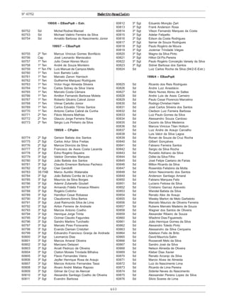 460
ExércitoBrasileiroNº60752
1995/6 – EBasPqdt – Extr.
60752 Sd Michel Rodnei Manoel
60753 Sd Michael Valério Ferreira da Silva
60754 Sd Arnaldo Barbosa do Nascimento Júnior
1995/7 – CBasPqdt
60755 2º Ten Marcus Vinicius Gomes Bonifácio
60756 Cap José Leonardo Maniscalco
60757 1º Ten Julio Cesar Alonso Mucci
60758 1º Ten André de Souza Monteiro
60759 1º Ten FN Luís Manuel de Campos Mello
60760 1º Ten Ivon Barreto Leão
60761 1º Ten Marcelo Zanon Harnisch
60762 1º Ten Guilherme Marquez Rodrigues
60763 1º Ten Victor Hugo Almeida Silveira
60764 1º Ten Carlos Sidney da Silva Viana
60765 1º Ten Marcelo Costa Câmara
60766 1º Ten Amilton Fernando Barbosa Moleta
60767 1º Ten Roberto Glicério Cabral Júnior
60768 1º Ten Vilmar Carlotto Júnior
60769 1º Ten Carlos Edvaldo Tôrres Santos
60770 1º Ten Antonio Carlos Cabral da Cunha
60771 2º Ten Flávio Moreira Mathias
60772 2º Ten Glaucio Jorge Ferreira Rosa
60773 2º Ten Sérgio Luis Pinheiro da Silva
1995/8 – CPqdm
60774 2º Sgt Gerson Batista dos Santos
60775 2º Sgt Carlos Artur Silva Freitas
60776 2º Sgt Marcos Dionízio da Silva
60777 2º Sgt Francisco de Assis Costa Lacerda
60778 3º Sgt Edno Rogério Siqueira
60779 3º Sgt Valdoir Dorneles Marques
60780 3º Sgt João Batista dos Santos
60781 3º Sgt Claudio Emerson Barbosa Pacheco
60782 3º Sgt Clair Gandolfi
60783 3S FAB Marco Aurélio Watanabe
60784 3º Sgt João Batista Corrêa de Lima
60785 3º Sgt Maurício da Silva Borges
60786 3º Sgt Ademir Zulianello Goulart
60787 3º Sgt Armando Fidelix Fonseca Ribeiro
60788 3º Sgt Rogério Coitinho
60789 3º Sgt Hamilton Cesar Robassa
60790 3º Sgt Claudiomiro Silva Bartos
60791 3º Sgt José Raimundo Silva de Lima
60792 3º Sgt Airton Ferreira de Andrade
60793 3º Sgt Marcos Antonio Coelho
60794 3º Sgt Henrique Jorge Trinta
60795 3º Sgt Ocimar Claudio Fagundes
60796 3º Sgt Sandro Martins Turchiello
60797 3º Sgt Marcelo Pires Fioravante
60798 3º Sgt Evando Damian Cristofari
60799 3º Sgt Edivandro Francisco Granja de Andrade
60800 3º Sgt Leomarcio Dias
60801 3º Sgt Marcos Amaral Oliveira
60802 3º Sgt Marciano Delazeri
60803 3º Sgt Arceli Pedrozo de Oliveira
60804 3º Sgt Claiton Moisés Trindade Bilhalva
60805 3º Sgt Flavio Fernandes Vieira
60806 3º Sgt Jeyller Henrique Rosa de Araujo
60807 3º Sgt Marcos Antonio Fernandes Tassi
60808 3º Sgt Álvaro André Matias Raposo
60809 3º Sgt Gilmar da Cruz de Alencar
60810 3º Sgt Alexandre Santiago Coelho de Oliveira
60811 3º Sgt Evandro Barbosa
60812 3º Sgt Eduardo Monção Zart
60813 3º Sgt Frank Anderson Rosa
60814 3º Sgt Vilson Fernando Marques da Costa
60815 3º Sgt Adelar Felipetto
60816 3º Sgt Edson da Costa Rodrigues
60817 3º Sgt Itamar de Souza Rodrigues
60818 3º Sgt Paulo Rogério de Moura
60819 3º Sgt Jookmar Trindade Viégas
60820 3º Sgt Magno da Silva Pinto
60821 3º Sgt Hilton Gil Pio Pereira
60822 3º Sgt Paulo Rogério Conceição Varsely da Silva
60823 3º Sgt Sidnei Barbosa dos Santos
60824 Sd Luiz Carlos Rocha da Silva (94/2-E-Extr.)
1996/4 – EBasPqdt
60825 Sd Ricardo dos Reis Rodrigues
60826 Sd Andre Luiz Anastácio
60827 Sd Mario Nunes Abreu de Salles
60828 Sd Andre Luis de Assis Carneiro
60829 Sd Paulo Cesar Florencio Marcelino
60830 Sd Rodrigo Christian Halm
60831 Sd José Carlos Silveira dos Santos
60832 Sd Cledson Luiz Ferreira Barbosa
60833 Sd Luiz Paulo Gomes da Silva
60834 Sd Alessandro Souza Cardoso
60835 Sd Cezario da Silva Medeiros
60836 Sd Marcos Vinicius Titan Hottum
60837 Sd Luiz Andre de Araujo Carvalho
60838 Sd Luis Valcir da Silva Lagoa
60839 Sd Ronan de Souza da Cruz Rocha
60840 Sd Gilbert Gonçalves
60841 Sd Fabiano Ferreira Santos
60842 Sd Sergio da Silva Rocha
60843 Sd Ronaldo Adriano da Silva
60844 Sd Odilei da Silva Filho
60845 Sd José Felipe Caetano de Farias
60846 Sd Milton Ricardo da Silva
60847 Sd Rosenildo Felisbino da Motta
60848 Sd Airton Nascimento dos Santos
60849 Sd Anderson Santiago Amaral
60850 Sd Fabiano Marques Felix
60851 Sd Luciano Feitosa da Silva
60852 Sd Cristiano Garcez Azevedo
60853 Sd Wendel Batista da Silva
60854 Sd Renato Alex de Araujo
60855 Sd Wesley Marlon de Melo Garbeloto
60856 Sd Marcelo Maurizo de Oliveira Ferreira
60857 Sd Rubens Marcelo Madeira de Souza
60858 Sd Wagner dos Santos de Oliveira
60859 Sd Alexander Ribeiro de Souza
60860 Sd Wladimir Dias Figueiredo
60861 Sd João Henrique Gomes da Silva
60862 Sd Alexandro Toledo Pinto
60863 Sd Alessandro da Silva Cerqueira
60864 Sd Adeilson Felix de Brito
60865 Sd David Maurício Salim
60866 Sd Roosevelt Melo da Silva
60867 Sd Sandro José da Silva
60868 Sd Nelson Almeida de Oliveira
60869 Sd Kleber Dias Xavier
60870 Sd Renato Arcanjo da Silva
60871 Sd Marcio Alves de Almeida
60872 Sd Luiz do Nascimento Lima
60873 Sd Ricardo de Lima Pereira
60874 Sd Siderlei Neves do Nascimento
60875 Sd Alexsander Pereira Lopes da Silva
60876 Sd Silvio Soares de Lima
 