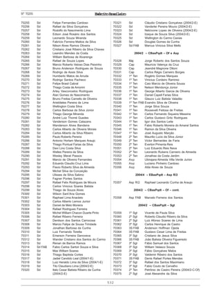 532
ExércitoBrasileiroNº70255
70255 Sd Felipe Fernandes Cardoso
70256 Sd Rafael da Silva Gonçalves
70257 Sd Rodolfo do Nascimento Lima
70258 Sd Edson José Rosário dos Santos
70259 Sd Leonardo Souza Miranda
70260 Sd Fabrício Ferreira Mattos da Silva
70261 Sd Nilson Alves Ramos Oliveira
70262 Sd Cristiano José Ribeiro da Silva Chaves
70263 Sd Leandro Mendes da Costa
70264 Sd William Barbosa de Alvarenga
70265 Sd Rafael de Souza Lopes
70266 Sd Marcio Roberto Veloso Dias Peixinho
70267 Sd Bruno Anderson Rodrigues de Souza
70268 Sd Rodrigo de Assis Silva
70269 Sd Humberto Matos de Arruda
70270 Sd Rodrigo Santos Pacheco
70271 Sd Felipe Brasil Cabral
70272 Sd Thiago Costa de Amorim
70273 Sd Arley Vasconcelos Rodrigues
70274 Sd Alan Gomes do Nascimento
70275 Sd Bruno Freitas Camello de Oliveira
70276 Sd Aristóteles Pereira de Lima
70277 Sd Wellington Costa Silva
70278 Sd Carlos Barbosa da Silva Júnior
70279 Sd Thiago George Miranda
70280 Sd André Luiz Thomé Guedes
70281 Sd Vanderson Gomes Calazans
70282 Sd Wanderson Alves Bandeira
70283 Sd Carlos Alberto de Oliveira Morais
70284 Sd Carlos Alberto da Silva Ribeiro
70285 Sd Paulo Roberto Pereira
70286 Sd Antonio Hortam Marques Araujo
70287 Sd Thiago Pontual Farias da Silva
70288 Sd Davi Lino Costa Silva
70289 Sd Welles Pereira da Silva
70290 Sd Wesley Merat Passos
70291 Sd Marcio de Oliveira Fernandes
70292 Sd Eduardo Claudio Cruz Lima
70293 Sd Flavio Roberto Silva de Almeida
70294 Sd Michel Silva da Conceição
70295 Sd Ulisses da Silva Sabino
70296 Sd Fagner Pontes Santos
70297 Sd Rafael Felix Rodrigues de Moura
70298 Sd Carlos Vinicius Soares Batista
70299 Sd Thiago de Souza Alves
70300 Sd Wilson Sant’Ana Gomes
70301 Sd Raphael Lima Anacleto
70302 Sd Carlos Alberto Lemos Junior
70303 Sd Daniel de Melo Moreira
70304 Sd Rafael Rodrigues Ferreira
70305 Sd Michel William Chacon Duarte Pinto
70306 Sd Rafael Ribeiro Ferreira
70307 Sd Denilson dos Santos Carrocosa
70308 Sd Marcio Felipe de Sousa Trindade
70309 Sd Jonathan Barbosa da Cunha
70310 Sd Luiz Fernando Toretta
70311 Sd Emerson Ferreira Genoveva
70312 Sd Wander Cristiano dos Santos do Carmo
70313 Sd Renan de Barros Ramos
70314 Sd FAB Fabio Carlos Sartori Souza e Silva
70315 Sd Max William Soares
70316 Sd Thiago Baptista Cortes
70317 Sd Jadiel Candido Leal (2004/1-E)
70318 Sd Luiz Heraldo Lima da Silva (2004/1-E)
70319 Sd Tito Claudiano Lima (2004/2-E)
70320 Sd Italo Cesar Batista Ribeiro da Cunha
(2004/2-E)
70321 Sd Cláudio Cristiano Gonçalves (2004/2-E)
70322 Sd Vanderlei Pereira Moura (2004/2-E)
70323 Sd Nelcivone Lopes de Oliveira (2004/2-E)
70324 Sd Izaque de Souza Silva (2004/2-E)
70325 Sd Wellington do Carmo Caxias
70326 Sd Douglas Gomes da Cunha
70327 Sd FAB Marcus Vinicius Silva Mello
2004/2 – CBasPqdt – Of e Asp
70328 Maj Jorge Roberto dos Santos Souza
70329 Cap Maurício Valença da Cruz
70330 Cap Jeandré Magnone Ottoni
70331 Cap Carlos Régis Carneiro Borges
70332 1º Ten Rogério Gomes Marques
70333 1º Ten Vinicius Cordeiro Ramirez
70334 1º Ten Caio Marcio de Oliveira Sousa
70335 1º Ten Nelson Mendonça Júnior
70336 1º Ten George Alberto Garcia de Oliveira
70337 1º Ten Daniel Capell Farias Silva
70338 1º Ten Glauco Luiz Batista Valadão
70339 1º Ten FAB Evandro Silva de Oliveira
70340 1º Ten Jorge Silva Souza
70341 1º Ten Roosevelt Feitosa de Freitas
70342 1º Ten Carlos Fernando Siqueira Messina
70343 1º Ten Carlos Gustavo Gritz Rodrigues
70344 1º Ten Igor dos Santos Leite
70345 1º Ten Fabio Roberto Moreira do Amaral Santos
70346 1º Ten Ramon da Silva Oliveira
70347 1º Ten José Augusto Marção
70348 2º Ten Maurilio Lucio da Silva Júnior
70349 2º Ten Victor Bernardes de Faria
70350 2º Ten Everton Pimenta Reis
70351 2º Ten Luiz Eduardo Reis Nava
70352 2º Ten Leonardo Rubens Carneiro de Almeida
70353 2º Ten Jonathas da Costa Jardim
70354 Asp Ubirajara Almeida Villa Verde Junior
70355 Asp Luciano Pinheiro Cardoso
70356 Asp Atila Alves de Souza
2004/4 – EBasPqdt – Asp R/2
70357 Asp R/2 Raphael Leonardo Cunha de Araujo
2004/2 – CBasPqdt – Of – cont.
70358 Asp FAB Marcelo Ferreira dos Santos
2004/2 – CBasPqdt – Sgt
70359 1º Sgt Vicente de Paula Silva
70360 2º Sgt Roberto Claudio Ribeiro da Silva
70361 2º Sgt Luiz Afonso Soares de Lima
70362 3º Sgt Carlos Henrique de Castro
70363 3S FAB Anderson Hoffman Ojeda
70364 3S FAB Gustavo Cesar Lima de Freitas
70365 3º Sgt Cristiano de Jesus Silva
70366 3S FAB João Batista Oliveira Figueiredo
70367 3º Sgt Fábio Samuel dos Santos
70368 3º Sgt William Velasco Souza
70369 3º Sgt Fábio Gonçalves Matos
70370 3º Sgt Valdemir Ribeiro dos Santos
70371 3S FAB Denis Rafael Portes Mendes
70372 3º Sgt Rafael dos Santos Maximiano
70373 3º Sgt Fabio Couto de Carvalho
70374 2º Ten Petrônio de Castro Pereira (2004/2-C-Of)
70375 2º Sgt José Alexandre da Silva
 