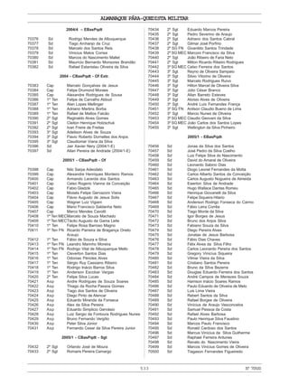 533
ALMANAQUE PÁRA-QUEDISTA MILITAR
Nº70500
2004/4 – EBasPqdt
70376 Sd Rodrigo Mendes de Albuquerque
70377 Sd Tiago Archanjo da Cruz
70378 Sd Marcelo dos Santos Reis
70379 Sd Vinicius Matos Correa
70380 Sd Marcos do Nascimento Mallet
70381 Sd Maurício Bernardo Monsores Brandão
70382 Sd Rafael Estanislau Oliveira da Silva
2004 - CBasPqdt - Of Extr.
70383 Cap Marcelo Gonçalves de Jesus
70384 Cap Felipe Drumond Moraes
70385 Cap Alexandre Rodrigues de Sousa
70386 1º Ten Felipe de Carvalho Abbud
70387 1º Ten Alan Lopes Mellinger
70388 1º Ten Adriano Martins Borba
70389 1º Ten Rafael de Mattos Falcão
70390 2º Sgt Reginaldo Alves Gomes
70391 2º Sgt Cleiton Henrique Holzschuk
70392 2º Sgt Ivan Freire de Freitas
70393 3º Sgt Adeilson Alves de Souza
70394 3º Sgt Flavio Roberto Dornelles dos Anjos
70395 3º Sgt Claudiomar Viana da Silva
70396 Sd Jair Xavier Nery (2004/1-E)
70397 Sd Allan Pereira de Andrade (2004/1-E)
2005/1 - CBasPqdt - Of
70398 Cap Nilo Sarpa Adeodato
70399 Cap Alexandre Henriques Monteiro Ramos
70400 Cap Armando Lacerda dos Santos
70401 Cap Celso Rogerio Vianna da Conceição
70402 Cap Fabio Gladzik
70403 Cap Moisés Felipe Gervazoni Viana
70404 Cap Flávio Augusto de Jesus Solis
70405 Cap Wagner Luiz Vigiani
70406 Cap Mario Francisco Saldanha Neto
70407 Cap Marco Mendes Cavotti
70408 1º Ten MECMarcelo de Souza Machado
70409 1º Ten MECTácito Augusto da Gama Leite
70410 1º Ten Felipe Rosa Barroso Magno
70411 1º Ten FN Ricardo Parreira de Bragança Oneto
Araujo
70412 1º Ten Fábio de Souza e Silva
70413 1º Ten FN Leandro Marinho Moreira
70414 1º Ten FN Rodrigo Vital de Albuquerque Mello
70415 1º Ten Cleverton Santos Dias
70416 1º Ten Odonias Péricles Alves
70417 1º Ten Sérgio Ruy Cassiano Ribeiro
70418 1º Ten Rodrigo Inácio Barros Silva
70419 1º Ten Anderson Escobar Vargas
70420 2º Ten Felipe Silva Lucas
70421 Asp Andre Rodrigues de Souza Soares
70422 Asp Thiago da Rocha Passos Gomes
70423 Asp Tiago dos Santos de Oliveira
70424 Asp Diego Pinto de Alencar
70425 Asp Eduardo Miranda da Fonseca
70426 Asp Alex da Silva Pereira
70427 Asp Eduardo Simplicio Gervásio
70428 Asp Luiz Sergio da Fontoura Rodrigues Nunes
70429 Asp Bruno Fernando Vergílio
70430 Asp Peter Silva Júnior
70431 Asp Fernando Cesar da Silva Pereira Junior
2005/1 - CBasPqdt - Sgt
70432 2º Sgt Orlando José de Moura
70433 2º Sgt Romaris Pereira Camargo
70434 2º Sgt Eduardo Marcos Pereira
70435 2º Sgt Pedro Severino de Araujo
70436 2º Sgt Adriano dos Santos Cabral
70437 2º Sgt Gilmar José Porfírio
70438 2º SG FN Givanildo Santos Trindade
70439 2º SG MEC Marconi Francisco da Silva
70440 2º Sgt João Ribeiro de Faria Neto
70441 2º Sgt Milton Ricardo Ribeiro Rodrigues
70442 3º SG MEC Celso Ferreira dos Santos
70443 3º Sgt Reyno de Oliveira Sampaio
70444 3º Sgt Silvio Vitorino de Oliveira
70445 3º Sgt Marcelo Rodrigues Ruivo
70446 3º Sgt Hilton Marcel de Oliveira Silva
70447 3º Sgt Júlio César Branco
70448 3º Sgt Allan Barreto Esteves
70449 3º Sgt Aloísio Alves de Oliveira
70450 3º Sgt André Luís Fernandes França
70451 3º SG FN Anilson Claudio Bueno de Lima
70452 3º Sgt Marcio Nunes de Oliveira
70453 3º SG MEC Claudio Geovani da Silva
70454 3º SG MEC João Carlos dos Santos Lopes
70455 3º Sgt Wellington da Silva Pinheiro
2005/1 - EBasPqdt
70456 Sd Jonas da Silva dos Santos
70457 Sd José Pedro da Silva Coelho
70458 Sd Luiz Felipe Silva do Nascimento
70459 Sd David do Amaral de Oliveira
70460 Sd Leonardo Sabino Dias
70461 Sd Diogo Leonel Fernandes da Motta
70462 Sd Carlos Alberto Santos da Conceição
70463 Sd Carlos Augusto Nogueira de Almeida
70464 Sd Ewerton Silva de Andrade
70465 Sd Hugo Wallace Dantas Romeu
70466 Sd Henrique Giovanelli da Silva
70467 Sd Felipe Siqueira Hilario
70468 Sd Anderson Rodrigo Fonseca do Carmo
70469 Sd Fábio Leira Corrêa
70470 Sd Tiago Monte da Silva
70471 Sd Igor Borges de Jesus
70472 Sd Bruno dos Anjos Silva
70473 Sd Fabiano Souza da Silva
70474 Sd Diego Pereira Alves
70475 Sd Jonatas de Jesus Barbosa
70476 Sd Fábio Dias Chaves
70477 Sd Félix Alves da Silva Filho
70478 Sd Carlos Leonardo Pereira dos Santos
70479 Sd Gregory Vinicíus Siqueira
70480 Sd Vilmar Vieira da Silva
70481 Sd Cristiano Santos Pereira
70482 Sd Bruno da Silva Bezerra
70483 Sd Douglas Eduardo Ferreira dos Santos
70484 Sd André Campos de Menezes Souza
70485 Sd Harrison Inácio Soares Ramos
70486 Sd Paulo Eduardo de Oliveira de Melo
70487 Sd Luis Lima Vieira
70488 Sd Rebert Santos da Silva
70489 Sd Rafael Borges de Oliveira
70490 Sd Vinícius de Araujo Vasconcelos
70491 Sd Samuel Pessoa da Costa
70492 Sd Rafael Alves Barbosa
70493 Sd Paulo Henrique Silva Faustino
70494 Sd Marcos Paulo Francisco
70495 Sd Ronald Cardoso dos Santos
70496 Sd Marcus Vinícius da Silva Guilherme
70497 Sd Raphael Ferreira Antunes
70498 Sd Renato do Nascimento Vieira
70499 Sd Marcos Vinícius Gomes de Oliveira
70500 Sd Tiagason Fernandes Figueiredo
 