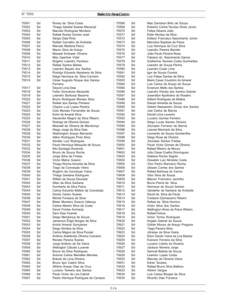 534
ExércitoBrasileiro
70501 Sd Roney da Silva Costa
70502 Sd Thiago Salatiel Soares Macaciel
70503 Sd Marcelo Rodrigues Monteiro
70504 Sd Rafael Nunes Gomes José
70505 Sd Sérgio Dias Pinto
70506 Sd Rafael Carvalho de Andrade
70507 Sd Marcelo Madeira Percú
70508 Sd Mauro Silva de Araujo
70509 Sd Maxwel Andrade Oliveira
70510 Sd Max Gaertner Vidal
70511 Sd Rogério Leandro Pacheco
70512 Sd Rafael Santos Matias
70513 Sd Leandro Baçalo dos Santos
70514 Sd Rodrigo Eduardo Nazareno da Silva
70515 Sd Diego Henrique da Silva Carneiro
70516 Sd César Augusto Roque dos Santos
Ferreira
70517 Sd Deyvid Lima Dias
70518 Sd Fabio Goncalves Mezavilla
70519 Sd Leandro Barbosa Bezerra
70520 Sd Bruno Rodrigues Moraes Silva
70521 Sd Rafael dos Santos Pinheiro
70522 Sd Clayton Luiz Lopes Pereira
70523 Sd Caio Moraes Fernandes de Souza
70524 Sd Ednir do Amaral Silva
70525 Sd Alexandre Magno da Silva Ribeiro
70526 Sd Rodrigo de Oliveira Gomes
70527 Sd Maxwell de Oliveira de Mendonça
70528 Sd Diego Jorge da Silva Dias
70529 Sd Washington Araujo Bernardo
70530 Sd Ailton Rodrigues Pires Silva
70531 Sd Abraão Luiz Rodrigues
70532 Sd Paulo Henrique Mesquita de Souza
70533 Sd Ildo Santiago Rozendo
70534 Sd Bruno de Souza Rocha
70535 Sd Jorge Silva de Freitas
70536 Sd Victor Matos Goiano
70537 Sd Thiago Rocha Almeida da Silva
70538 Sd Tiago da Conceição Vieira
70539 Sd Rogério da Conceiçao Viana
70540 Sd Thiago Santana Rodrigues
70541 Sd Willian de Souza Dourado
70542 Sd Allan da Silva Santana
70543 Sd Humberto da Silva Paiva
70544 Sd Carlos Eduardo Mattos da Conceição
70545 Sd Danilo Castro Soares
70546 Sd Michel Fonseca da Silva
70547 Sd Blaier Monteiro Doacre Valença
70548 Sd Carlos Alberto Silva da Costa
70549 Sd David Fontes Archanjo
70550 Sd Dení Dias Vicente
70551 Sd Diego Mendonça de Souza
70552 Sd Jamerson Êdgo Borges da Silva
70553 Sd André Amaral Gonçalves
70554 Sd Diego Simões da Silva
70555 Sd Carlos Magno da Silva Poubel
70556 Sd Antônio Adelândio Oliveira Carneiro
70557 Sd Renato Pereira Soares
70558 Sd Jorge Antônio de Sá Vieira
70559 Sd Welington Cláudio Lucente
70560 Sd Bruno da Silva Rodrigues
70561 Sd Antonio Carlos Meirelles Mendes
70562 Sd Bráulio de Lima Oliveira
70563 Sd Bruno Igor Castro Silva
70564 Sd Afrânio Araujo Dias da Cruz
70565 Sd Luciano Teixeira dos Santos
70566 Sd Paulo Victor de Lira Cabral
70567 Sd Pedro Henrique Rodrigues de Campos
70568 Sd Max Davidson Brito de Souza
70569 Sd Roberto Carlos Nicolau Alves Júnior
70570 Sd Felipe Silveira João
70571 Sd Elder Nicolau da Silva
70572 Sd Edilson Francisco Nascimento Júnior
70573 Sd Marcelus Baptista de Paiva
70574 Sd Luiz Henrique da Cruz Silva
70575 Sd Leandro Pereira Barreto
70576 Sd João Paulo Pereira Rosa
70577 Sd Fabiano do Nascimento Garcia
70578 Sd Guilherme Tavares Costa Guimarães
70579 Sd Leandro de Souza Penha
70580 Sd Leandro Costa Lima
70581 Sd Igor de Souza Correia
70582 Sd Luiz Felipe Dantas da Silva
70583 Sd Mario Cesar Coutinho do Amaral
70584 Sd Luis Carlos de Araujo de Souza
70585 Sd Emerson Mello dos Santos
70586 Sd Leandro Paixão dos Santos Gabriel
70587 Sd Josenilton Apolinário do Rosário
70588 Sd Gilbert Rodrigues de Mattos
70589 Sd Eliezer Almeida de Souza
70590 Sd Hebert Alessandro Simas dos Santos
70591 Sd Joel Carlos de Barros
70592 Sd Daniel Lima Loureiro
70593 Sd Luciano Gomes Ferreira
70594 Sd Diego Lucas Santos Oliveira
70595 Sd Jhonatan Ferrarez de Barros
70596 Sd Laionel Machado da Silva
70597 Sd Leonardo de Souza Quintanilha
70598 Sd Diego Rosa de Oliveira
70599 Sd Jhonatas Santos Freitas
70600 Sd Paulo Victor Gomes de Oliveira
70601 Sd Rafael Ribeiro de Moura
70602 Sd Júlio César Coelho Domingues
70603 Sd Wallace Rocha Sagrilo
70604 Sd Oswaldo Luiz Almeida Costa
70605 Sd Vitor Pedro Marciano Rocha
70606 Sd Ulisses Correa dos Santos
70607 Sd Rafael Barbosa do Carmo
70608 Sd Vitor Silva de Souza
70609 Sd Maicon Francisco Jacintho
70610 Sd Bruno Pierre da Silva
70611 Sd Henrique de Souza Santos
70612 Sd Vanderlei de Santana de Andrade
70613 Sd David da Silva de Paula
70614 Sd Cristiano Damasceno Ribeiro
70615 Sd Rafael da Silva Honório
70616 Sd Victor Silva dos Santos
70617 Sd Wellington Alves de Paiva Ribeiro
70618 Sd Rafael Felícia
70619 Sd Victor Torres Rodrigues
70620 Sd Angelo Gabriel de Souza
70621 Sd Odirlei Afonso de Araujo Pragana
70622 Sd Tiago Pereira Silva
70623 Sd Jônatas da Silva Vieira
70624 Sd Elton Danilo Viana da Lira Batista
70625 Sd Everson Ferreira da Silva
70626 Sd Luciano Lisbôa do Rosário
70627 Sd Jackson Moreira Jorge
70628 Sd Samuel Batista de Souza
70629 Sd Leandro Lopes Costa
70630 Sd Marcelo de Oliveira Vieira
70631 Sd Ednei Tavares
70632 Sd Rafael Bruno Silva Balbino
70633 Sd Altiere Vargas
70634 Sd Luis Carlos Borges da Silva
70635 Sd Ricardo Dias Fonseca
Nº70501
 