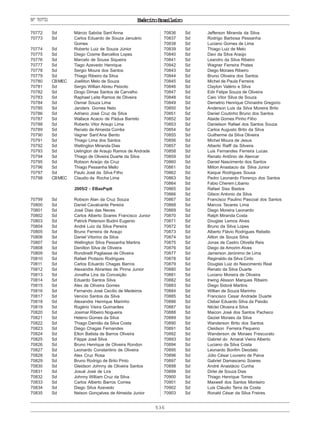 536
ExércitoBrasileiro
70772 Sd Márcio Sabóia Sant’Anna
70773 Sd Carlos Eduardo de Souza Januário
Gomes
70774 Sd Roberto Luiz de Souza Júnior
70775 Sd Diego Cosme Barcellos Lopes
70776 Sd Marcelo de Sousa Siqueira
70777 Sd Tiago Azevedo Henrique
70778 Sd Sergio Moura dos Santos
70779 Sd Thiago Ribeiro da Silva
70780 CBMEC Joelliton Melo de Souza
70781 Sd Sergio Willian Abreu Peixoto
70782 Sd Diogo Dimas Santos de Carvalho
70783 Sd Raphael Leite Ramos de Oliveira
70784 Sd Osmar Souza Lima
70785 Sd Janders Gomes Neto
70786 Sd Adriano José Cruz da Silva
70787 Sd Wallace Acacio de Pádua Barreto
70788 Sd Roberto Vitor Araujo Lima
70789 Sd Renato de Almeida Corrêa
70790 Sd Vagner Sant’Ana Bento
70791 Sd Thiago Lima dos Santos
70792 Sd Wellington Miranda Dias
70793 Sd Uelington de Araujo Ramos de Andrade
70794 Sd Thiago de Oliveira Duarte da Silva
70795 Sd Robson Araújo da Cruz
70796 Sd Thiago Pessanha Mello
70797 Sd Paulo José da Silva Filho
70798 CBMEC Claudio da Rocha Lima
2005/2 - EBasPqdt
70799 Sd Robson Alan da Cruz Souza
70800 Sd Daniel Cavalcante Pereira
70801 Sd José Dias das Neves
70802 Sd Carlos Alberto Soares Francisco Junior
70803 Sd Patrick Peterson Budini Eugenio
70804 Sd André Luiz da Silva Pereira
70805 Sd Bruno Ferreira de Araujo
70806 Sd Daniel Vitorino da Silva
70807 Sd Wellington Silva Pessanha Martins
70808 Sd Denilton Silva de Oliveira
70809 Sd Rondinelli Pagliasse de Oliveira
70810 Sd Rafael Protazio Rodrigues
70811 Sd Carlos Eduardo Chagas Barros
70812 Sd Alexandre Abrantes de Pinna Junior
70813 Sd Jonatha Lins da Conceição
70814 Sd Eduardo Santos Silva
70815 Sd Alex de Oliveira Gomes
70816 Sd Fernando José Cecílio de Medeiros
70817 Sd Venício Santos da Silva
70818 Sd Alexandre Henrique Marinho
70819 Sd Rogério Vieira Guimarães
70820 Sd Josimar Ribeiro Nogueira
70821 Sd Heleno Gomes da Silva
70822 Sd Thiago Damião da Silva Costa
70823 Sd Diego Chagas Fernandes
70824 Sd Elton Batista de Barros Oliveira
70825 Sd Filippe José Silva
70826 Sd Bruno Henrique de Oliveira Rondon
70827 Sd Leonardo Constantino de Oliveira
70828 Sd Alex Cruz Rosa
70829 Sd Bruno Rodrigo de Brito Pinto
70830 Sd Gleidson Johnny de Oliveira Santos
70831 Sd Josué José de Lira
70832 Sd Johnny William Cruz da Silva
70833 Sd Carlos Alberto Barros Correa
70834 Sd Diego Silva Azevedo
70835 Sd Nelson Gonçalves de Almeida Junior
70836 Sd Jefferson Miranda da Silva
70837 Sd Rodrigo Barbosa Pessanha
70838 Sd Luciano Gomes de Lima
70839 Sd Thiago Luiz de Melo
70840 Sd Davi da Silva Araújo
70841 Sd Leandro da Silva Ribeiro
70842 Sd Wagner Ferreira Prates
70843 Sd Diego Moraes Ribeiro
70844 Sd Bruno Oliveira dos Santos
70845 Sd Michel de Paula Ferreira
70846 Sd Clayton Valério e Silva
70847 Sd Edir Felipe Souza de Oliveira
70848 Sd Caio Vitor Silva de Souza
70849 Sd Demetrio Henrique Chinaidre Gregorio
70850 Sd Anderson Luis da Silva Moreira Brito
70851 Sd Daniel Coutinho Bruno dos Santos
70852 Sd Ataide Gomes Pinho Filho
70853 Sd Danielson Rafael dos Santos Souza
70854 Sd Carlos Augusto Brito da Silva
70855 Sd Guilherme da Silva Oliveira
70856 Sd Michel Moura de Jesus
70857 Sd Alberto Ralff da Silveira
70858 Sd Luis Fernandes Ferreira Lucas
70859 Sd Renato Antônio de Alencar
70860 Sd Daniel Nascimento dos Santos
70861 Sd Milton Anastacio da Silva Junior
70862 Sd Kaique Rodrigues Sousa
70863 Sd Pedro Leonardo Florenço dos Santos
70864 Sd Fabio Cherem Libanio
70865 Sd Rafael Siss Bastos
70866 Sd Gilson Antonio da Silva
70867 Sd Francisco Paulino Pascoal dos Santos
70868 Sd Marcos Tavares Lima
70869 Sd Diego Moreira Leonardo
70870 Sd Ralph Miranda Costa
70871 Sd Douglas Lemos Alves
70872 Sd Bruno da Silva Lopes
70873 Sd Alberto Flávio Rodrigues Rebello
70874 Sd Ailton de Souza Silva
70875 Sd Jonas de Castro Olivella Reis
70876 Sd Diego de Amorim Alves
70877 Sd Jamerson Jerónimo de Lima
70878 Sd Reginaldo da Silva Cirilo
70879 Sd Douglas Luiz do Nascimento Real
70880 Sd Renato da Silva Duarte
70881 Sd Luciano Moreira de Oliveira
70882 Sd Irwing Alisson Marques Ribeiro
70883 Sd Diego Sidoré Martins
70884 Sd Willian de Souza Marinho
70885 Sd Francisco Cesar Andrade Duarte
70886 Sd Cleber Eduardo Silva da Paixão
70887 Sd Nilclei Oliveira e Silva
70888 Sd Maicon José dos Santos Pacheco
70889 Sd Geziel Moraes da Silva
70890 Sd Wanderson Brito dos Santos
70891 Sd Cleidson Ferreira Pequeno
70892 Sd Wanderson de Moraes Frescurato
70893 Sd Gabriel do Amaral Vieira Alberto
70894 Sd Luciano da Silva Costa
70895 Sd Leonardo Bonfim Deodato
70896 Sd Júlio César Loureiro de Paiva
70897 Sd Gabriel Damasceno Soares
70898 Sd André Anastácio Cunha
70899 Sd Dirlei de Souza Dias
70900 Sd Thiago Henrique Torres
70901 Sd Maxwell dos Santos Monteiro
70902 Sd Luis Cláudio Terra da Costa
70903 Sd Ronald César da Silva Freires
Nº70772
 