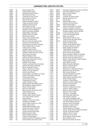 537
ALMANAQUE PÁRA-QUEDISTA MILITAR
70904 Sd Aloysio Rangel Filho
70905 Sd Jonas Barreto Santos
70906 Sd Douglas Clemente Ferreira
70907 Sd Silio Cardoso da Silva
70908 Sd Lindoércules Alves Souza
70909 Sd Bruno Macedo da Silva
70910 Sd Almir Alves da Silva
70911 Sd Jefferson Marcelino Ribeiro
70912 Sd Thiago de Oliveira Chamon
70913 Sd Valdemir Gomes Ferreira
70914 Sd Vitor Rubens da Silva
70915 Sd Giancarlo Bruno Costa de Paula
70916 Sd Douglas do Carmo Negreiros
70917 Sd Oliver de Azevedo Santiago
70918 Sd Rafael Melão de Miranda
70919 Sd Jeferson Alves de Castro
70920 Sd Allan Queres Ramos
70921 Sd Ulisses Lopes Bezerra Neto
70922 Sd Leonardo da Silva Paço
70923 Sd Marcos Vinícius da Costa Duarte
70924 Sd Leonardo da Paixão Moraes
70925 Sd Paulo Henrique da Silva Travassos
70926 Sd Paulo Roberto Silva de Oliveira
70927 Sd Thiago Gomes Carrara
70928 Sd Leonardo André Quirino
70929 Sd Wallace de Souza de Sant’Anna
70930 Sd Anderson Willian Policarpo da Silva
70931 Sd Júlio Cesar Lima Souza
70932 Sd Moisés Callegari do Rio
70933 Sd Joelson dos Santos Rezende
70934 Sd Max Sandro Assumpção da Silva
70935 Sd Diego Barbosa Porto
70936 Sd Rodrigo Souza Borges
70937 Sd Francisco de Assis Faria de Almeida
70938 Sd Anthony Mark Maia Fernandes
70939 Sd Stenio Fernandes Ferreira
70940 Sd Leandro Villanova do Amaral
70941 Sd Cleiton de Souza Sanches
70942 Sd André Duarte Pereira
70943 Sd Jorge Augusto Lara Martins da Costa
70944 Sd Vinicius Fernandes Varandas
70945 Sd Paulo Sergio Soares
70946 Sd Leandro Dias dos Santos
70947 Sd Thiago Brito da Cunha
70948 Sd Leandro Barreto de Faria
70949 Sd Madison Neves de Almeida Gomes
70950 Sd Alex Galdêncio Calixto Sampaio
70951 Sd Braulio Ferreira Assad
70952 Sd Bruno da Silva Maria
70953 Sd Marcos Antonio de Oliveira Junior
70954 Sd Thiago Meireles Cruz
70955 Sd Alisson Victor Delocco
70956 Sd Charles Willian Pereira Ferreira
70957 Sd Luiz Carlos Simões Ferreira
70958 Sd Oséias Medina
70959 Sd Rodrigo Thomazi dos Santos
70960 Sd Josinaldo Lima Batista
70961 Sd Tirone Freitas Carneiro da Silva
70962 Sd Willans José da Silva
70963 Sd Walter Batista Santiago Junior
70964 Sd Jonatas dos Santos Cherolle
70965 Sd Silvano da Fonseca Lemos
70966 Sd Leandro Pereira Araujo Silva
70967 Sd Rodolfo Costa da Silva
70968 Sd Flávio Felizardo de Souza
70969 Sd Thadeu da Silva Bastos
70970 Sd Emerson Guilherme Felicidade de Souza
70971 Sd Carlos Roberto dos Santos Junior
70972 SDFN Alessandro Rodrigues da Silva de Oliveira
70973 SDFN Julio Cesar Ribeiro de Jesus
70974 SDFN Marcio da Silva Ribeiro
70975 SDFN Ramon Santos
70976 SDFN Leonardo de Sousa Araujo
70977 SDFN Rodrigo Valviesse Cruz
70978 Sd Alex Borges
70979 SDFN Rafael da Silva Costa
70980 Sd Cristiano Sá Pereira Braz
70981 CBFN Fábio da Silva Ribeiro
70982 SDFN Jackson Conceição dos Santos
70983 Sd Thiago Fernandes dos Santos
70984 SDFN Alexander Wagner de Souza Brito
70985 Sd Douglas Augusto Severino Mourão
70986 SDFN Vinicius Guimarães Pereira
70987 SDFN Lucas Tomé do Nascimento
70988 Sd Márcio Luiz Martins
70989 SDFN Carlos Alberto Leite de Lima
70990 Sd Thiago Nunes Del Prado Santos
70991 SDFN André de Assis Ribeiro
70992 Sd Nailson de Oliveira Silva
70993 Sd Antônio Carlos Moisés Gomes
70994 Sd Vanderson Bezerra da Silva
70995 Sd Diego Santiago Guimarães
70996 Sd Thiago Militino Lourenço
70997 Sd Josiel Ferreira de Mendonça
70998 Sd Denis Ferreira da Conceição
70999 Sd Alexandre Magno Ribeiro de Andrade
71000 Sd Robson Francisco de Souza Araujo
71001 Sd Marcos Paulo dos Santos Vieira
71002 Sd Robson Thiago Elias da Costa Velasque
71003 Sd Tiago Figueira da Silva
71004 Sd Saulo Santos da Silva
71005 Sd Rafael Gonçalves Machado
71006 Sd Ricardo Henrique Barros
71007 Sd Wilson de Lima Alves
71008 Sd Alexandre do Nascimento Pereira
71009 Sd Álvaro Fernando de Oliveira
71010 Sd Miler Ventura Santana
71011 Sd Leonardo Rodigoli dos Santos
71012 Sd Rudiney Pereira Curvelo
71013 Sd Diego Pacheco de Oliveira Silva
71014 Sd Vinicius Bomfim Miguel
71015 Sd Thiago da Silva Antunes
71016 Sd Ricardo dos Santos Bittencourt
71017 Sd Gilmar dos Santos Silva
71018 Sd Alexandro Cassilhas
71019 Sd Evandro do Nascimento Alves
71020 Sd Leandro Araújo Campos
71021 Sd Marlon Oliveira de Santana
71022 Sd Daniel da Silva Vargas
71023 Sd Adenes da Conceição
71024 Sd Julio Cesar Maia Sant’Anna
71025 Sd Fabio Musser Sobrinho
71026 Sd Luiz Cesar Evangelista Vieira
71027 Sd Leonardo Ribeiro Pereira da Silva
71028 Sd Luiz Richard Bessa da Silva
71029 Sd Anderson Alves de Almeida
71030 Sd Sanderson Lopes Ferreira
71031 Sd Reinaldo Ferreira Silva
71032 Sd Glauber Barbosa de Oliveira
71033 Sd Julimar Thiago Costa Batista de Carvalho
71034 Sd Jonatan de Oliveira Pinheiro
71035 Sd Jefferson Brasil Ferreira
71036 Sd Cleberson Luiz da Silva
71037 Sd Bruno Siqueira de Assumpção
71038 Sd David Batista da Silva
71039 Sd Marcos Paulo Alves de Souza
Nº71039
 