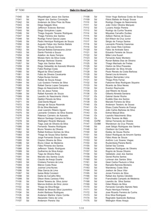538
ExércitoBrasileiro
71040 Sd Miquelângelo Jesus dos Santos
71041 Sd Vagner dos Santos Conceição
71042 Sd Anderson da Silva Pires da Rosa
71043 Sd Diego Salgado Silva
71044 Sd Jefferson Esteves Barroso
71045 Sd Diego Gonçalves Lopes
71046 Sd Thiago Augusto Tavares Rodrigues
71047 Sd Thiago Ferreira dos Santos
71048 Sd Rodrigo Ferrol Garcia Lopes
71049 Sd Pedro Henrique Rodrigues de Souza
71050 Sd Augusto Felipe dos Santos Batista
71051 Sd Thiago de Souza Gomes
71052 Sd Samuel Batista Damascena Júnior
71053 Sd Danilo Florindo e Souza
71054 Sd Adailton de Assis Ferreira
71055 Sd Moises Heric da Silva Costa
71056 Sd Rodrigo Barbosa Soares
71057 Sd Tiago dos Santos Alves
71058 Sd Diego Sebastião de Azevedo Miranda
71059 Sd Fabio Rodrigo Costa
71060 Sd Miguel da Silva Campioli
71061 Sd Fabio de Oliveira Cavalcante
71062 Sd Felipe Nunes Gomes
71063 Sd Rafael de Souza Araujo
71064 Sd Luiz Gustavo Ferreira da Silva
71065 Sd Rafael Garcia Lopes Cerqueira
71066 Sd Diego do Nascimento Silva
71067 Sd Eric de Jesus Farias
71068 Sd Rafael Azevedo de Souza
71069 Sd Leandro do Nascimento Vitorio
71070 Sd Djailton Peixoto da Silva
71071 Sd José Danilo Miguel
71072 Sd George de Souza Rezende
71073 Sd Eli da Silva Machado
71074 Sd José Leandro Ribeiro Aguiar
71075 Sd Leonardo Cristiano da Silva Soares
71076 Sd Peterson Carneiro de Azevedo
71077 Sd Maicon Santiago Campos da Silva
71078 Sd Wellington Ricardo Marques
71079 Sd Tiago José de Oliveira da Silva
71080 Sd Fernando Teixeira Rodrigues
71081 Sd Bruno Teixeira de Oliveira
71082 Sd Rafael Andreus Gomes da Silva
71083 Sd Thiago de Sousa Silva Santos
71084 Sd Jorge Fernando Souza do Nascimento
71085 Sd Clayton Oliveira da Silva
71086 Sd Bruno César de Medeiros
71087 Sd Fábio Pimenta dos Santos
71088 Sd Jefferson Toledo Rodrigues
71089 Sd Guilherme da Silva Araújo
71090 Sd Tiago de Oliveira Rosa
71091 Sd Marcelo dos Santos Couto
71092 Sd Claudio de Araujo Duarte
71093 Sd Cristiano Ferreira de Lima
71094 Sd Márcio Costa Rosa
71095 Sd Josimar Lima Nunes
71096 Sd Silas Garcia de Lima
71097 Sd Isaías Mota Constant
71098 Sd Darlei de Carvalho Mira
71099 Sd Dilson Alves Cardoso Filho
71100 Sd Sidnei Teixeira da Silva Júnior
71101 Sd Marcos Antônio de Diniz Júnior
71102 Sd Thiago da Silva Braga
71103 Sd Rafael de Miranda Silva Laurentino
71104 Sd André Barbosa Rodrigues
71105 Sd Anderson Martins Vieira Corrêa
71106 Sd Alexandre Vieira de Lima
71107 Sd Anderson Pereira Vaz
71108 Sd Victor Hugo Barbosa Costa de Souza
71109 Sd Flávio Batista de Araujo Sousa
71110 Sd Rodrigo Chagas do Nascimento
71111 Sd João Victor Oliveira Marques
71112 Sd Luciano Araújo Pereira
71113 Sd Rodrigo da Cunha Tavares
71114 Sd Miquéias Carvalho Durães
71115 Sd Adilson Ramos de Souza
71116 Sd Edi Wilson da Cruz Junior
71117 Sd Sérgio de França Santos
71118 Sd Leonardo Pimenta Cearense
71119 Sd Julio Cesar Reis Cardoso
71120 Sd Fábio de Andrade Sanz
71121 Sd Eduardo Ferreira de Souza
71122 Sd Miller Lima Suzart
71123 Sd Fernando Assis Monteiro
71124 Sd Ronan Batista Dias de Oliveira
71125 Sd Thiago Machado de Freitas
71126 Sd Cleiton da Silva Praxedes
71127 Sd Alexander da Silva Arruda
71128 Sd Paulo Renato da Costa Barbosa
71129 Sd Daniel Lira do Amorim
71130 Sd Kleyton Bernardes Lima
71131 Sd Thiago Pinto Ferraz
71132 Sd Fabionne Bras Rodrigues Siqueira
71133 Sd Ricardo da Silva Neves
71134 Sd Everton Raymundo
71135 Cb Joel Ribeiro de Sousa
71136 Cb Gilberto Almeida Santana
71137 Cb Gabriel Xavier Rocha
71138 Cb Eudélio Dias dos Santos
71139 Cb Marcelo Ferreira da Silva
71140 Cb Anderson Teodoro de Sousa
71141 Cb Elizeu Costa Pereira de França
71142 Cb João Carlos Barbosa da Silva
71143 Cb Edmar Marçal Silva
71144 Cb Leandro Nascimento Silva
71145 Cb Fábio Tavares de Melo
71146 CbPM Gilmar Fernando de Oliveira
71147 Cb BM Wenderson da Cruz Peixoto
71148 Sd José Sérgio Rodrigues dos Santos
71149 Sd Cleidison da Costa Vale
71150 Sd Kesley de Sousa Rocha
71151 Sd Edson Rodrigues de Amorim Santos
71152 Sd Fábio Alves de Souza
71153 Sd Antônio Luiz Soares Viegas
71154 Sd Ruytemberg Pereira Bento
71155 Sd Daniel Vaz Correia
71156 Sd Valdemar Rodrigues de Oliveira
71157 Sd Rogírio de Sousa Oliveira
71158 Sd Valdebeto José dos Santos
71159 Sd Gionei Rocha Santos
71160 Sd Lorisvan dos Santos Silva
71161 Sd Gean Carlos Paulucio e Silva
71162 Sd Reinaldo Ramires Monteiro
71163 Sd Wandeney Costa Silva
71164 Sd Joelson de Deus Vitor
71165 Sd Jonas Ferreira da Silva
71166 Sd Rafael dos Santos Cândido
71167 Sd Francilvaldo Campelo de Medeiros
71168 Sd Leandro da Silva Santos
71169 Sd Odair Ribeiro da Silva
71170 Sd Fernando Carvalho Barreto Neto
71171 Sd Paulo Henrique Ferreira
71172 Sd Jose Ricardo Ferreira da Cunha
71173 Sd Enio Silva Rodrigues
71174 Sd Reginaldo Aparecido Barbosa
71175 Sd Welington Alves Araujo
Nº71040
 