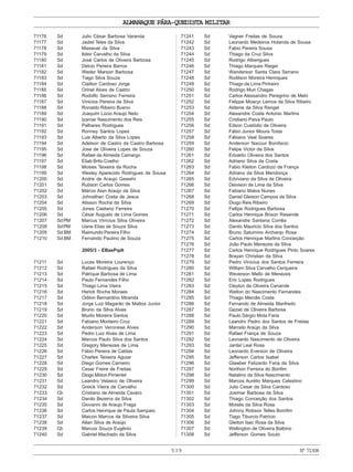 539
ALMANAQUE PÁRA-QUEDISTA MILITAR
71176 Sd Julio César Barbosa Varanda
71177 Sd Jadiel Teles da Silva
71178 Sd Maxwuel da Silva
71179 Sd Ildeir Carvalho da Silva
71180 Sd José Carlos de Oliveira Barbosa
71181 Sd Delcio Pereira Barros
71182 Sd Weder Marson Barbosa
71183 Sd Tiago Silva Souza
71184 Sd Clailton Cardoso Jorge
71185 Sd Orinel Alves de Castro
71186 Sd Rodolfo Serrano Ferreira
71187 Sd Vinicios Pereira da Silva
71188 Sd Ronaldo Ribeiro Bueno
71189 Sd Joaquim Lúcio Araujo Neto
71190 Sd Izamar Nascimento dos Reis
71191 Sd Palhares Rodrigues
71192 Sd Ronney Santos Lopes
71193 Sd Luis Alberto da Silva Lopes
71194 Sd Adelson de Castro da Castro Barbosa
71195 Sd Jose de Oliveira Lopes de Souza
71196 Sd Rafael de Almeida Camargo
71197 Sd Eliab Brito Coelho
71198 Sd Moises Teixeira da Rocha
71199 Sd Wesley Aparecido Rodrigues de Sousa
71200 Sd Andre de Araujo Gewehr
71201 Sd Rubson Carlos Gomes
71202 Sd Márcio Alan Araújo da Silva
71203 Sd Johnathan Costa de Jesus
71204 Sd Alisson Rocha da Silva
71205 Sd Jones Caetano Ferreira
71206 Sd César Augusto de Lima Gomes
71207 SdPM Marcus Vinícius Silva Oliveira
71208 SdPM Uane Elias de Souza Silva
71209 Sd BM Raimundo Pereira Filho
71210 Sd BM Fernando Paulino de Souza
2005/3 - EBasPqdt
71211 Sd Lucas Moreira Lourenço
71212 Sd Rafael Rodrigues da Silva
71213 Sd Patrique Barbosa de Lima
71214 Sd Paulo Fernandes Filho
71215 Sd Thiago Lima Vieira
71216 Sd Herick Rocha Moraes
71217 Sd Odilon Bernardino Miranda
71218 Sd Jorge Luiz Magarão de Mattos Junior
71219 Sd Bruno da Silva Alves
71220 Sd Murilo Moreira Santos
71221 Sd Fabiano Monteiro Cruz
71222 Sd Anderson Veronese Alves
71223 Sd Pedro Luiz Alves de Lima
71224 Sd Marcos Paulo Silva dos Santos
71225 Sd Gregory Menezes de Lima
71226 Sd Fábio Pereira de Caldas
71227 Sd Charles Teixeira Aguiar
71228 Sd Diego Gomes Carneiro
71229 Sd Cesar Freire de Freitas
71230 Sd Diogo Midon Pimentel
71231 Sd Leandro Velasco de Oliveira
71232 Sd Greick Vieira de Carvalho
71233 Cb Cristiano de Almeida Caxéro
71234 Sd Danilo Bezerra da Silva
71235 Sd Giovanni de Araujo Fraga
71236 Sd Carlos Henrique de Paula Sampaio
71237 Sd Maicon Marcos da Silveira Silva
71238 Sd Allan Silva de Araújo
71239 Cb Marcos Souza Eugênio
71240 Sd Gabriel Machado da Silva
71241 Sd Vagner Freitas de Souza
71242 Sd Leonardo Medeiros Holanda de Sousa
71243 Sd Fabio Pereira Sousa
71244 Sd Thiago da Cruz Silva
71245 Sd Rodrigo Alberigues
71246 Sd Thiago Marques Rieger
71247 Sd Wanderson Santa Clara Serrano
71248 Sd Rodilson Moreira Henriques
71249 Sd Thiago de Lima Pinheiro
71250 Sd Rodrigo Muri Chagas
71251 Sd Carlos Alessandro Peregrino de Melo
71252 Sd Felippe Moacyr Lemos da Silva Ribeiro
71253 Sd Aldenis da Silva Rangel
71254 Sd Alexandre Costa Antonio Martins
71255 Sd Cristiano Paiva Paulo
71256 Sd Edson Custódio de Oliveira
71257 Sd Fábio Junior Moura Tosta
71258 Sd Fábiano Veal Soares
71259 Sd Anderson Nacour Bonifacio
71260 Sd Felipe Victor da Silva
71261 Sd Edvaldo Oliveira dos Santos
71262 Sd Adriano Silva da Costa
71263 Sd Fabio Kleiton Cardozo de França
71264 Sd Adriano da Silva Mendonça
71265 Sd Edviviano da Silva de Oliveira
71266 Sd Deivison de Lima da Silva
71267 Sd Fabiano Matos Nunes
71268 Sd Daniel Gleison Campos da Silva
71269 Sd Diogo Reis Ribeiro
71270 Sd Fellipe Rodrigues Barbosa
71271 Sd Carlos Henrique Brison Resende
71272 Sd Alexandre Santana Corrêa
71273 Sd Danilo Mauricio Silva dos Santos
71274 Sd Bruno Saturnino Archanjo Rosa
71275 Sd Carlos Henrique Martins Conceição
71276 Sd João Paulo Menezes da Silva
71277 Sd Carlos Henrique Rodrigues Pinto Soares
71278 Sd Brayan Christian da Silva
71279 Sd Pedro Vinícius dos Santos Ferreira
71280 Sd William Silva Carvalho Cerqueira
71281 Sd Weverson Mello de Menezes
71282 Sd Eric Lopes Rodrigues
71283 Sd Cleyton de Oliveira Canarole
71284 Sd Welton do Nascimento Fernandes
71285 Sd Thiago Mercês Costa
71286 Sd Fernando de Almeida Manfredo
71287 Sd Geziel de Oliveira Barbosa
71288 Sd Paulo Sérgio Mota Faria
71289 Sd Leandro Pedro dos Santos de Freitas
71290 Sd Marcelo Araújo da Silva
71291 Sd Rafael França de Souza
71292 Sd Leonardo Nascimento de Oliveira
71293 Sd Jardel Leal Rosa
71294 Sd Leonardo Everson de Oliveira
71295 Sd Jefferson Carlos Isabel
71296 Sd Glawber Felizardo Faria da Silva
71297 Sd Northon Ferreira do Bonfim
71298 Sd Natalino da Silva Nascimento
71299 Sd Marcos Aurélio Marques Celestino
71300 Sd Julio Cesar da Silva Cardoso
71301 Sd Josimar Barbosa da Silva
71302 Sd Thiago Conceição dos Santos
71303 Sd Moisés da Silva Rosa
71304 Sd Johnny Robson Telles Bomfim
71305 Sd Tiago Tiburcio Patrício
71306 Sd Gleiton Isac Rosa da Silva
71307 Sd Wellington de Oliveira Balbino
71308 Sd Jefferson Gomes Souto
Nº71308
 