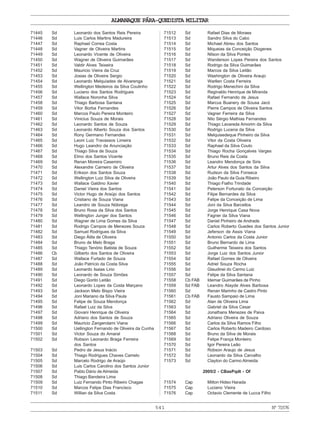 541
ALMANAQUE PÁRA-QUEDISTA MILITAR
71445 Sd Leonardo dos Santos Reis Pereira
71446 Sd Luis Carlos Martins Madureira
71447 Sd Raphael Correa Costa
71448 Sd Vagner de Oliveira Martins
71449 Sd Leonardo Vicente de Oliveira
71450 Sd Wagner de Oliveira Guimarães
71451 Sd Valdir Alves Teixeira
71452 Sd Mauricio Vieira da Cruz
71453 Sd Josias de Oliveira Sergio
71454 Sd Leonardo Melquíades de Alvarenga
71455 Sd Wellington Medeiros da Silva Coutinho
71456 Sd Luciano dos Santos Rodrigues
71457 Sd Wallace Noronha Silva
71458 Sd Thiago Barbosa Santana
71459 Sd Vitor Borba Fernandes
71460 Sd Marcos Paulo Pereira Monteiro
71461 Sd Vinicius Souza de Morais
71462 Sd Leonardo Santos de Souza
71463 Sd Leonardo Alberto Souza dos Santos
71464 Sd Rony Germano Fernandes
71465 Sd Leoni Luiz Travassos Limeira
71466 Sd Hugo Leandro da Anunciação
71467 Sd Thiago Silva de Souza
71468 Sd Elmo dos Santos Vicente
71469 Sd Renan Moreira Casemiro
71470 Sd Alexandre Carneiro de Oliveira
71471 Sd Erikson dos Santos Souza
71472 Sd Wellington Luiz Silva de Oliveira
71473 Sd Wallace Galdino Xavier
71474 Sd Daniel Vieira dos Santos
71475 Sd Victor Hugo de Araújo dos Santos
71476 Sd Cristiano de Souza Viana
71477 Sd Leandro de Souza Nóbrega
71478 Sd Bruno Rosa da Silva dos Santos
71479 Sd Wellington Junger dos Santos
71480 Sd Wagner de Lima Gomes da Silva
71481 Sd Rodrigo Campos de Menezes Souza
71482 Sd Samuel Rodrigues da Silva
71483 Sd Diego Átila de Oliveira
71484 Sd Bruno de Melo Braga
71485 Sd Thiago Tenório Batista de Souza
71486 Cb Gilberto dos Santos de Oliveira
71487 Sd Wallace Furtado de Souza
71488 Sd João Patrício da Costa Silva
71489 Sd Leonardo Isaias Lirio
71490 Sd Leonardo de Souza Simões
71491 Sd Diego Gorito Leitão
71492 Sd Leonardo Lopes da Costa Marçano
71493 Sd Jackson Melo Bispo Vieira
71494 Sd Joni Mariano da Silva Paula
71495 Sd Felipe de Souza Mendonça
71496 Sd Rafael Luiz da Silva
71497 Sd Giovani Henrique de Oliveira
71498 Sd Adriano dos Santos de Souza
71499 Sd Mauricio Zangerolami Viana
71500 Sd Uellington Fernando de Oliveira da Cunha
71501 Sd Victor Souza do Amaral
71502 Sd Robson Leonardo Braga Ferreira
dos Santos
71503 Sd Pedro de Jesus Inácio
71504 Sd Thiago Rodrigues Chaves Camelo
71505 Sd Marcelo Rodrigo de Araújo
71506 Sd Luis Carlos Carolino dos Santos Junior
71507 Sd Pablo Dário de Almeida
71508 Sd Thiago Bandeira Lima
71509 Sd Luiz Fernando Pinto Ribeiro Chagas
71510 Sd Marcos Felipe Dias Francisco
71511 Sd Willian da Silva Costa
71512 Sd Rafael Dias de Moraes
71513 Sd Sandro Silva do Cabo
71514 Sd Michael Abreu dos Santos
71515 Sd Miqueias da Conceição Diogenes
71516 Sd Nilson da Silva Pontes
71517 Sd Wanderson Lopes Pereira dos Santos
71518 Sd Rodrigo da Silva Guimarães
71519 Sd Marcos da Silva Leitão
71520 Sd Washington de Oliveira Araujo
71521 Sd Warllen Costa Ferreira
71522 Sd Rodrigo Menechini da Silva
71523 Sd Reginaldo Henrique de Miranda
71524 Sd Rafael Fernando de Jesus
71525 Sd Marcus Buanery de Sousa Jacó
71526 Sd Pierre Campos de Oliveira Santos
71527 Sd Vagner Ferreira da Silva
71528 Sd Nilo Sérgio Mathias Fernandes
71529 Sd Thiago Lavareda Amorim da Silva
71530 Sd Rodrigo Lucena da Silva
71531 Sd Melquisedeque Pinheiro da Silva
71532 Sd Vitor da Costa Oliveira
71533 Sd Raphael da Silva Couto
71534 Sd Thiago Rocha Gonçalves Varges
71535 Sd Bruno Reis da Costa
71536 Sd Leandro Mendonça de Siris
71537 Sd Artur Alves dos Santos da Silva
71538 Sd Rudson da Silva Fonseca
71539 Sd João Paulo da Guia Ribeiro
71540 Sd Thiago Fialho Trindade
71541 Sd Peterson Fortunato da Conceição
71542 Sd Filipe Bernardes da Silva
71543 Sd Felipe da Conceição de Lima
71544 Sd Joni da Silva Barcellos
71545 Sd Jorge Henrique Casa Nova
71546 Sd Fagner da Silva Viana
71547 Sd Daniel Pinheiro de Andrade
71548 Sd Carlos Roberto Guedes dos Santos Junior
71549 Sd Jeferson de Assis Viana
71550 Sd Antonio Carlos da Costa Junior
71551 Sd Bruno Bernardo de Lima
71552 Sd Guilherme Teixeira dos Santos
71553 Sd Jorge Luiz dos Santos Junior
71554 Sd Rafael Gomes de Oliveira
71555 Sd Adriel Souza Rocha
71556 Sd Glaudinei do Carmo Luiz
71557 Sd Felipe da Silva Santana
71558 Cb FAB Idemar Guimarães de Pinho
71559 Sd FAB Leandro Atayde Alves Barbosa
71560 Sd Renan Marinho de Castro Pinto
71561 Cb FAB Fausto Sampaio de Lima
71562 Sd Alan de Oliveira Lima
71563 Sd Gabriel da Silva Cesar
71564 Sd Jonathans Menezes de Paiva
71565 Sd Adriano Oliveira de Souza
71566 Sd Carlos da Silva Ramos Filho
71567 Sd Carlos Roberto Madeiro Cardoso
71568 Sd Bruno da Silva de Morais
71569 Sd Felipe França Monteiro
71570 Sd Igor Pereira Leão
71571 Sd Robson Araujo de Jesus
71572 Sd Leonardo da Silva Carvalho
71573 Sd Clayton do Carmo Almeida
2005/2 - CBasPqdt - Of
71574 Cap Milton Hideo Harada
71575 Cap Luciano Vieira
71576 Cap Octavio Clemente de Lucca Filho
Nº71576
 
