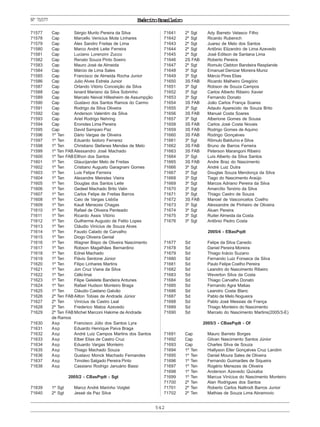 542
ExércitoBrasileiro
71577 Cap Sérgio Murilo Pereira da Silva
71578 Cap Marcello Venicius Mota Linhares
71579 Cap Alex Sandro Freitas de Lima
71580 Cap Marco André Leite Ferreira
71581 Cap Luciano Lorenzini Zucco
71582 Cap Renato Souza Pinto Soeiro
71583 Cap Mauro José de Almeida
71584 Cap Márcio de Lima Sales
71585 Cap Francisco de Almeida Rocha Junior
71586 Cap Julio Alves Estrela Junior
71587 Cap Orlando Vitório Conceição da Silva
71588 Cap Isnard Mariano da Silva Sobrinho
71589 Cap Marcelo Neival Hillesheim de Assumpção
71590 Cap Gustavo dos Santos Ramos do Carmo
71591 Cap Rodrigo da Silva Oliveira
71592 Cap Anderson Valentim da Silva
71593 Cap Ariel Rodrigo Nehring
71594 Cap Eronides Lima Pereira
71595 Cap David Sampaio Paz
71596 1º Ten Dário Vargas de Oliveira
71597 1º Ten Eduardo Isidoro Ferrarez
71598 1º Ten Christiano Stefanes Mendes de Melo
71599 1º Ten FABAlessandro José Machado
71600 1º Ten FABElthon dos Santos
71601 1º Ten Glaucijander Melo de Freitas
71602 1º Ten Cristiano Augusto Garagnani Gomes
71603 1º Ten Luis Felipe Ferreira
71604 1º Ten Alexandre Meireles Vieira
71605 1º Ten Douglas dos Santos Leite
71606 1º Ten Gedeel Machado Brito Valin
71607 1º Ten Carlos Felipe de Freitas Barros
71608 1º Ten Caio de Vargas Lisbôa
71609 1º Ten Kauê Menezes Chagas
71610 1º Ten Rafael de Oliveira Penteado
71611 1º Ten Ricardo Assis Vitório
71612 1º Ten Guilherme Augusto de Felito Lopes
71613 1º Ten Cláudio Vinícius de Souza Alves
71614 1º Ten Fausto Calado de Carvalho
71615 1º Ten Diogo Oliveira Genial
71616 1º Ten Wagner Bispo de Oliveira Nascimento
71617 1º Ten Robson Magalhães Bernardino
71618 1º Ten Ednei Machado
71619 1º Ten Flávio Sentone Júnior
71620 1º Ten Filipo Linhares Martins
71621 1º Ten Jon Cruz Viana da Silva
71622 1º Ten Célio Imai
71623 1º Ten Filipe Gelelete Bandeira Antunes
71624 1º Ten Rafael Hudson Monteiro Braga
71625 1º Ten Cláudio Caetano Galvão
71626 2º Ten FABAilton Tobias de Andrade Júnior
71627 2º Ten Vinícius de Castro Leal
71628 2º Ten Frederico Matos Azevedo
71629 2º Ten FABMichel Marconi Hakime de Andrade
de Ramos
71630 Asp Francisco Júlio dos Santos Lyra
71631 Asp Eduardo Henrique Paiva Braga
71632 Asp André Luiz Campos Martins dos Santos
71633 Asp Elber Elias de Castro Cruz
71634 Asp Eduardo Vargas Monteiro
71635 Asp Thiago Machado Souza
71636 Asp Gustavo Monck Machado Fernandes
71637 Asp Timoteo Salgado Pereira Pinto
71638 Asp Cassiano Rodrigo Januário Bassi
2005/2 - CBasPqdt - Sgt
71639 1º Sgt Marco André Marinho Voigtel
71640 2º Sgt Jessé da Paz Silva
71641 2º Sgt Ady Barreto Velasco Filho
71642 2º Sgt Ricardo Rubenich
71643 2º Sgt Juarez de Melo dos Santos
71644 2º Sgt Antônio Elizandro de Lima Azevedo
71645 2º Sgt José Edilson de Santana Lima
71646 2S FAB Roberto Pereira
71647 2º Sgt Romulo Clebton Bandeira Resplande
71648 3º Sgt Emanuel Denizar Moreira Muniz
71649 3º Sgt Márcio Pires Elias
71650 3S FAB Ricardo Malheiro Gregório
71651 3º Sgt Robson de Souza Campos
71652 3º Sgt Carlos Alberto Ribeiro Xavier
71653 3º Sgt Fernando Donato
71654 3S FAB João Carlos França Soares
71655 3º Sgt Adauto Aparecido de Souza Brito
71656 3S FAB Manuel Costa Soares
71657 3º Sgt Alberione Gomes de Sousa
71658 3S FAB Carlos José Costa Novais
71659 3S FAB Rodrigo Gomes de Aquino
71660 3S FAB Rodrigo Gonçalves
71661 3º Sgt Rômulo Balduíno e Silva
71662 3S FAB Bruno de Barros Ferreira
71663 3S FAB Peterson Marangoni Ribeiro
71664 3º Sgt Luís Alberto da Silva Santos
71665 3S FAB Andre Braz do Nascimento
71666 3º Sgt André Luiz Dutra
71667 3º Sgt Douglas Souza Mendonça da Silva
71668 3º Sgt Tiago do Nascimento Araújo
71669 3º Sgt Marcos Adriano Pereira da Silva
71670 3º Sgt Amarcílio Tenório da Silva
71671 3º Sgt Thiago Castro de Souza
71672 3S FAB Manoel de Vasconcelos Coelho
71673 3º Sgt Alexsandre de Pinheiro de Oliveira
71674 3º Sgt Aluan Pereira
71675 3º Sgt Ruiter Almeida da Costa
71676 3º Sgt Antônio Pedro Costa
2005/4 - EBasPqdt
71677 Sd Felipe da Silva Canedo
71678 Sd Daniel Pereira Moreira
71679 Sd Thiago Inácio Suzano
71680 Sd Fernando Luiz Fonseca da Silva
71681 Sd Paulo Felipe Coelho Pereira
71682 Sd Leandro do Nascimento Ribeiro
71683 Sd Weverton Silva da Costa
71684 Sd Thiago Carvalho Donato
71685 Sd Fernando Agra Matias
71686 Sd Leandro Costa Blanc
71687 Sd Pablo de Melo Nogueira
71688 Sd Pablo José Messias de França
71689 Sd Thiago Monteiro do Nascimento
71690 Sd Marcelo do Nascimento Martins(2005/3-E)
2005/3 - CBasPqdt - Of
71691 Cap Mauro Barreto Borges
71692 Cap Gilvan Nascimento Santos Júnior
71693 Cap Charles Silva de Souza
71694 1º Ten Hiallyson Eller Gonçalves Cruz Landim
71695 1º Ten Daniel Moura Sales de Oliveira
71696 1º Ten Fernando Guimarães de Siqueira
71697 1º Ten Rogério Menezes de Oliveira
71698 1º Ten Anderson Azevedo Quixaba
71699 1º Ten Marcus Vinícius do Nascimento Monteiro
71700 2º Ten Alan Rodrigues dos Santos
71701 2º Ten Roberto Carlos Nattrodt Barros Junior
71702 2º Ten Mathias de Souza Lima Abramovic
Nº71577
 