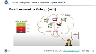 Architecture Big Data - Chapitre 3: Présentation d’Apache HADOOP
10
M. ONDAPHE Christian Arthur <arthurondaphe@gmail.com> | 2021 - 2022
Fonctionnement de Hadoop (suite)
 