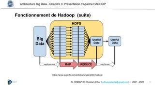 Architecture Big Data - Chapitre 3: Présentation d’Apache HADOOP
11
M. ONDAPHE Christian Arthur <arthurondaphe@gmail.com> | 2021 - 2022
Fonctionnement de Hadoop (suite)
https://www.supinfo.com/articles/single/2090-hadoop
 