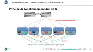 Architecture Big Data - Chapitre 3: Présentation d’Apache HADOOP
13
M. ONDAPHE Christian Arthur <arthurondaphe@gmail.com> | 2021 - 2022
Principe de fonctionnement du HDFS
https://commons.wikimedia.org/wiki/File:HDFS.png?uselang=fr
 