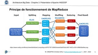Architecture Big Data - Chapitre 3: Présentation d’Apache HADOOP
15
M. ONDAPHE Christian Arthur <arthurondaphe@gmail.com> | 2021 - 2022
Principe de fonctionnement de MapReduce
https://www.oreilly.com/library/view/distributed-computing-in/9781787126992/assets/fadf32ab-b857-4d22-a334-c989b5bafdea.png
 