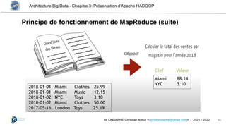 Architecture Big Data - Chapitre 3: Présentation d’Apache HADOOP
16
M. ONDAPHE Christian Arthur <arthurondaphe@gmail.com> | 2021 - 2022
Principe de fonctionnement de MapReduce (suite)
 