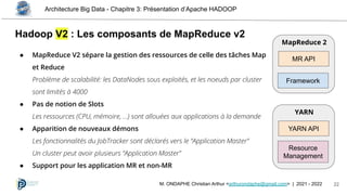 Architecture Big Data - Chapitre 3: Présentation d’Apache HADOOP
22
M. ONDAPHE Christian Arthur <arthurondaphe@gmail.com> | 2021 - 2022
Hadoop V2 : Les composants de MapReduce v2
● MapReduce V2 sépare la gestion des ressources de celle des tâches Map
et Reduce
Problème de scalabilité: les DataNodes sous exploités, et les noeuds par cluster
sont limités à 4000
● Pas de notion de Slots
Les ressources (CPU, mémoire, …) sont allouées aux applications à la demande
● Apparition de nouveaux démons
Les fonctionnalités du JobTracker sont déclarés vers le “Application Master”
Un cluster peut avoir plusieurs “Application Master”
● Support pour les application MR et non-MR
MapReduce 2
MR API
Framework
YARN
YARN API
Resource
Management
 