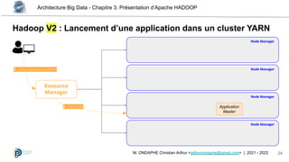 Architecture Big Data - Chapitre 3: Présentation d’Apache HADOOP
24
M. ONDAPHE Christian Arthur <arthurondaphe@gmail.com> | 2021 - 2022
Hadoop V2 : Lancement d’une application dans un cluster YARN
Resource
Manager
Node Manager
Node Manager
Node Manager
Node Manager
Application
Master
1. Lance application APP01
2. Déclenche
 