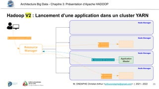 Architecture Big Data - Chapitre 3: Présentation d’Apache HADOOP
25
M. ONDAPHE Christian Arthur <arthurondaphe@gmail.com> | 2021 - 2022
Hadoop V2 : Lancement d’une application dans un cluster YARN
Resource
Manager
Node Manager
Node Manager
Node Manager
Node Manager
Application
Master
1. Lance application APP01
3. Demande de ressources
4. Allocation
de container
4. Allocation
de container
 