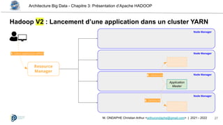 Architecture Big Data - Chapitre 3: Présentation d’Apache HADOOP
27
M. ONDAPHE Christian Arthur <arthurondaphe@gmail.com> | 2021 - 2022
Hadoop V2 : Lancement d’une application dans un cluster YARN
Resource
Manager
Node Manager
Node Manager
Node Manager
Node Manager
Application
Master
1. Lance application APP01
6. Déclenche
6. Déclenche
 