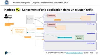 Architecture Big Data - Chapitre 3: Présentation d’Apache HADOOP
28
M. ONDAPHE Christian Arthur <arthurondaphe@gmail.com> | 2021 - 2022
Hadoop V2 : Lancement d’une application dans un cluster YARN
Resource
Manager
Node Manager
Node Manager
Node Manager
Node Manager
Application
Master
1. Word count of
Data01.txt
2. Déclenche
4. Allocation
Data01.txt
DataBlock02
DataBlock02
3. Demande de ressources
4. Allocation
 