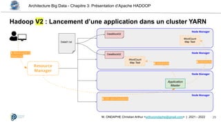Architecture Big Data - Chapitre 3: Présentation d’Apache HADOOP
29
M. ONDAPHE Christian Arthur <arthurondaphe@gmail.com> | 2021 - 2022
Hadoop V2 : Lancement d’une application dans un cluster YARN
Resource
Manager
Node Manager
Node Manager
Node Manager
Node Manager
Application
Master
1. Word count of
Data01.txt
WordCount
Map Task
WordCount
Map Task
Data01.txt
DataBlock02
DataBlock02
5. IDs des Containers
6. Déclenche
6. Déclenche
 