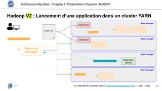 Architecture Big Data - Chapitre 3: Présentation d’Apache HADOOP
30
M. ONDAPHE Christian Arthur <arthurondaphe@gmail.com> | 2021 - 2022
Hadoop V2 : Lancement d’une application dans un cluster YARN
Resource
Manager
Node Manager
Node Manager
Node Manager
Node Manager
Application
Master
Word count of Data01.txt
WordCount
Map Task
WordCount
Map Task
8. Allocation
Data01.txt
DataBlock02
DataBlock02
7. Demande de ressources
8. Allocation
 