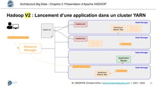 Architecture Big Data - Chapitre 3: Présentation d’Apache HADOOP
31
M. ONDAPHE Christian Arthur <arthurondaphe@gmail.com> | 2021 - 2022
Hadoop V2 : Lancement d’une application dans un cluster YARN
Resource
Manager
Node Manager
Node Manager
Node Manager
Node Manager
Application
Master
Word count of Data01.txt
WordCount
Map Task
WordCount
Map Task
Data01.txt
DataBlock02
DataBlock02
9. IDs des Containers
WordCount
Reduce Task
WordCount
Reduce Task
10. Déclenche
10. Déclenche
 