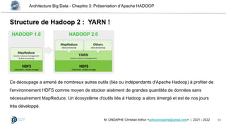 Architecture Big Data - Chapitre 3: Présentation d’Apache HADOOP
33
M. ONDAPHE Christian Arthur <arthurondaphe@gmail.com> | 2021 - 2022
Structure de Hadoop 2 : YARN !
Ce découpage a amené de nombreux autres outils (liés ou indépendants d'Apache Hadoop) à profiter de
l’environnement HDFS comme moyen de stocker aisément de grandes quantités de données sans
nécessairement MapReduce. Un écosystème d'outils liés à Hadoop a alors émergé et est de nos jours
très développé.
 