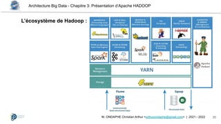 Architecture Big Data - Chapitre 3: Présentation d’Apache HADOOP
35
M. ONDAPHE Christian Arthur <arthurondaphe@gmail.com> | 2021 - 2022
L’écosystème de Hadoop :
 