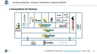 Architecture Big Data - Chapitre 3: Présentation d’Apache HADOOP
36
M. ONDAPHE Christian Arthur <arthurondaphe@gmail.com> | 2021 - 2022
L’écosystème de Hadoop :
 