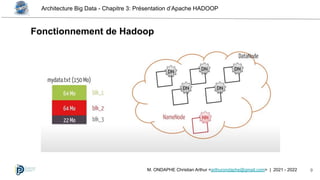 Architecture Big Data - Chapitre 3: Présentation d’Apache HADOOP
9
M. ONDAPHE Christian Arthur <arthurondaphe@gmail.com> | 2021 - 2022
Fonctionnement de Hadoop
 