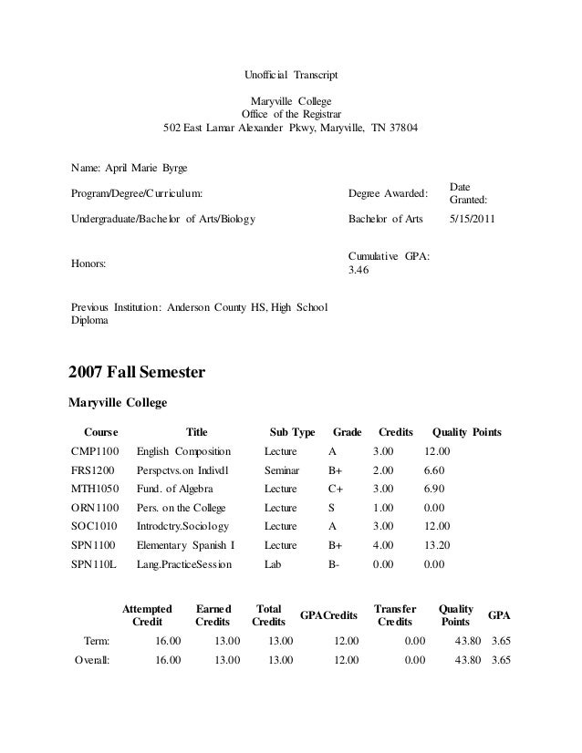college essay format apa koni polycode co