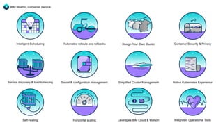 Intelligent Scheduling Automated rollouts and rollbacks Container Security & PrivacyDesign Your Own Cluster
Self-healing Horizontal scaling Leverages IBM Cloud & Watson Integrated Operational Tools
Service discovery & load balancing Secret & configuration management Simplified Cluster Management Native Kubernetes Experience
IBM Bluemix Container Service
 