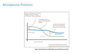 Microservice Premium
http://martinfowler.com/bliki/MicroservicePremium.html
 