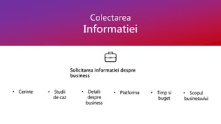 Colectarea
Informatiei
Solicitarea informatiei despre
business
• Cerinte • Studii
de caz
• Detalii
despre
business
• Platforma • Timp si
buget
• Scopul
businessului
 