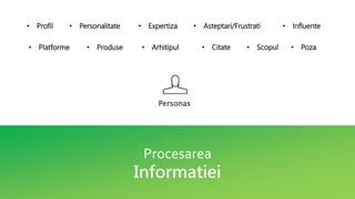 Procesarea
Informatiei
• Profil • Personalitate • Expertiza • Asteptari/Frustrati • Influente
• Platforme • Produse • Arhitipul • Citate • Scopul • Poza
Personas
 