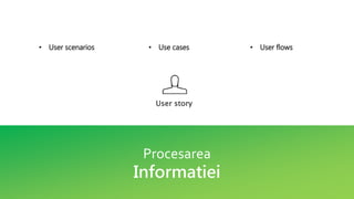 Procesarea
Informatiei
User story
• User scenarios • Use cases • User flows
 