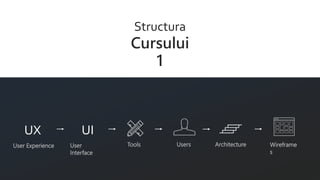 Structura
Cursului
1
UX
User Experience
UI
User
Interface
Tools Users Architecture Wireframe
s
 