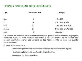 Tamaños y rangos de los tipos de datos básicos


Tipo                            Tamaño en Bits                         Rango


char                                 8                               0 a 255
int                                 16                             -32.768 a 32.767
float                               32                             3,4E-38 a 3,4E +38
double                              64                         1,7E –308 a 1,7E+308
void                                 0                             sin valor
Los valores del tipo char se usan normalmente para guardar valores definidos el juego de
caracteres ASCII, así como cualquier cantidad de 8 bits. Las variables de int se usan para
guardar cantidades enteras. Las variables de tipo float o double se usan para guardar
números reales.
El tipo void tiene tres usos.
           - declarar explícitamente una función como que no devuelve valor alguno.
           - declarar explícitamente una función sin parámetros.
           - para crear punteros genéricos.
 
