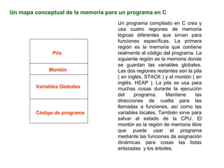 Un mapa conceptual de la memoria para un programa en C
                                     Un programa compilado en C crea y
                                     usa cuatro regiones de memoria
                                     lógicas diferentes que sirven para
                                     funciones específicas. La primera
                                     región es la memoria que contiene
               Pila                  realmente el código del programa. La
                                     siguiente región es la memoria donde
                                     se guardan las variables globales.
              Montón                 Las dos regiones restantes son la pila
                                     ( en inglés, STACK ) y el montón ( en
                                     inglés, HEAP ). La pila se usa para
         Variables Globales          muchas cosas durante la ejecución
                                     del     programa.     Mantiene     las
                                     direcciones de vuelta para las
                                     llamadas a funciones, así como las
         Código de programa          variables locales. También sirve para
                                     salvar el estado de la CPU. El
                                     montón es la región de memoria libre
                                     que puede usar el programa
                                     mediante las funciones de asignación
                                     dinámicas para cosas las listas
                                     enlazadas y los árboles.
 