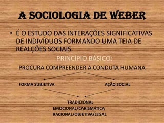 A Sociologia de WeberÉ O ESTUDO DAS INTERAÇÕES SIGNIFICATIVAS DE INDIVÍDUOS FORMANDO UMA TEIA DE REALÇÕES SOCIAIS.PRINCÍPIO BÁSICO: PROCURA COMPREENDER A CONDUTA HUMANAFORMA SUBJETIVA                                                 AÇÃO SOCIAL                                                        TRADICIONAL                                            EMOCIONAL/CARISMÁTICA                                          RACIONAL/OBJETIVA/LEGAL