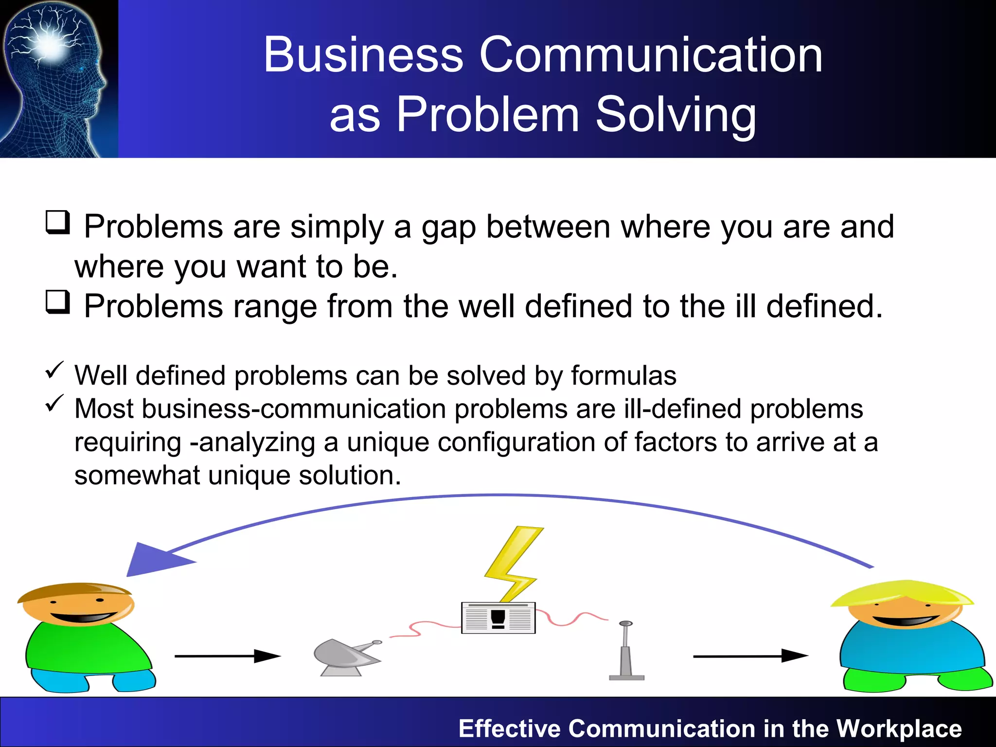 Business Communication
as Problem Solving
 Problems are simply a gap between where you are and
where you want to be.
 Problems range from the well defined to the ill defined.
 Well defined problems can be solved by formulas
 Most business-communication problems are ill-defined problems
requiring -analyzing a unique configuration of factors to arrive at a
somewhat unique solution.
Effective Communication in the Workplace
 
