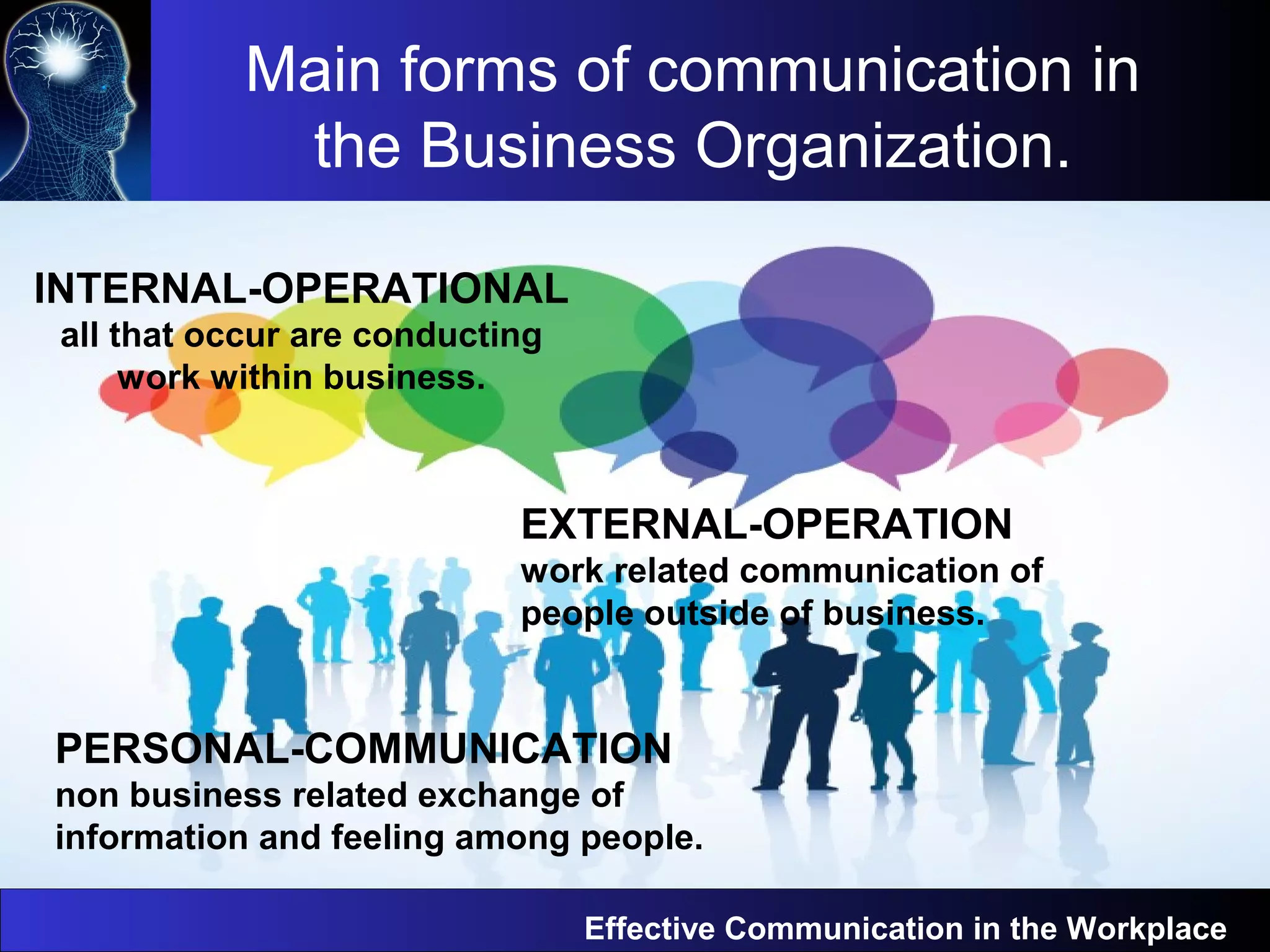 Main forms of communication in
the Business Organization.
Effective Communication in the Workplace
INTERNAL-OPERATIONAL
all that occur are conducting
work within business.
EXTERNAL-OPERATION
work related communication of
people outside of business.
PERSONAL-COMMUNICATION
non business related exchange of
information and feeling among people.
 