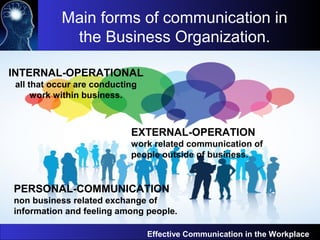 Main forms of communication in
the Business Organization.
Effective Communication in the Workplace
INTERNAL-OPERATIONAL
all that occur are conducting
work within business.
EXTERNAL-OPERATION
work related communication of
people outside of business.
PERSONAL-COMMUNICATION
non business related exchange of
information and feeling among people.
 