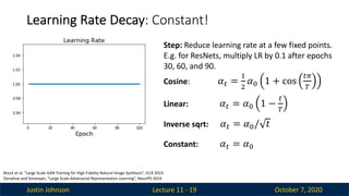 Justin Johnson October 7, 2020
Learning Rate Decay: Constant!
Lecture 11 - 19
Step: Reduce learning rate at a few fixed points.
E.g. for ResNets, multiply LR by 0.1 after epochs
30, 60, and 90.
Cosine: 𝛼! =
"
#
𝛼$ 1 + cos
!%
&
Linear: 𝛼! = 𝛼$ 1 −
!
&
Inverse sqrt: 𝛼! = 𝛼$/ 𝑡
Constant: 𝛼! = 𝛼$
Brock et al, “Large Scale GAN Training for High Fidelity Natural Image Synthesis”, ICLR 2019
Donahue and Simonyan, “Large Scale Adversarial Representation Learning”, NeurIPS 2019
 