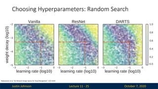 Justin Johnson October 7, 2020
Choosing Hyperparameters: Random Search
Lecture 11 - 25
Radosavovic et al, “On Network Design Spaces for Visual Recognition”, ICCV 2019
 
